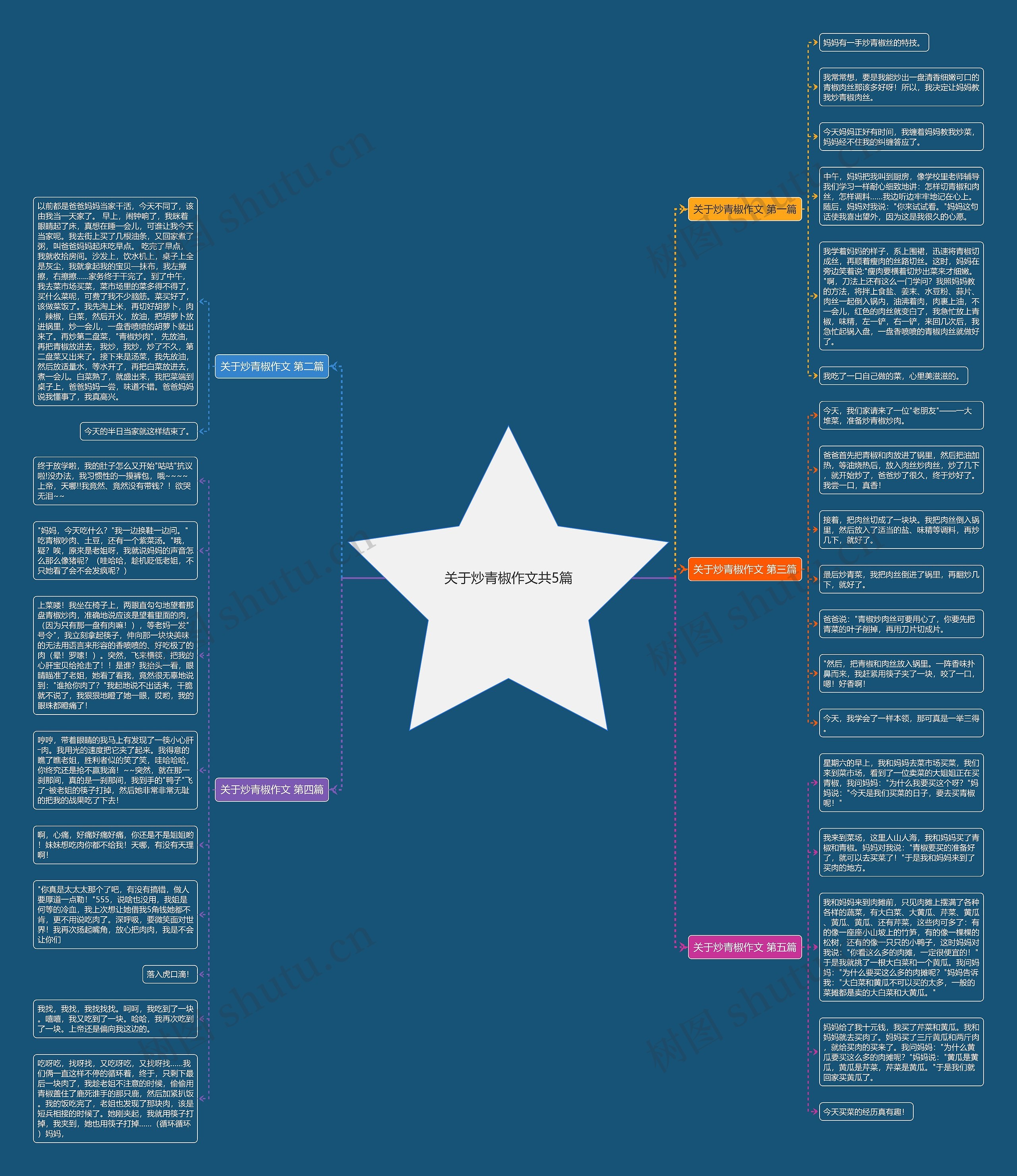 关于炒青椒作文共5篇思维导图