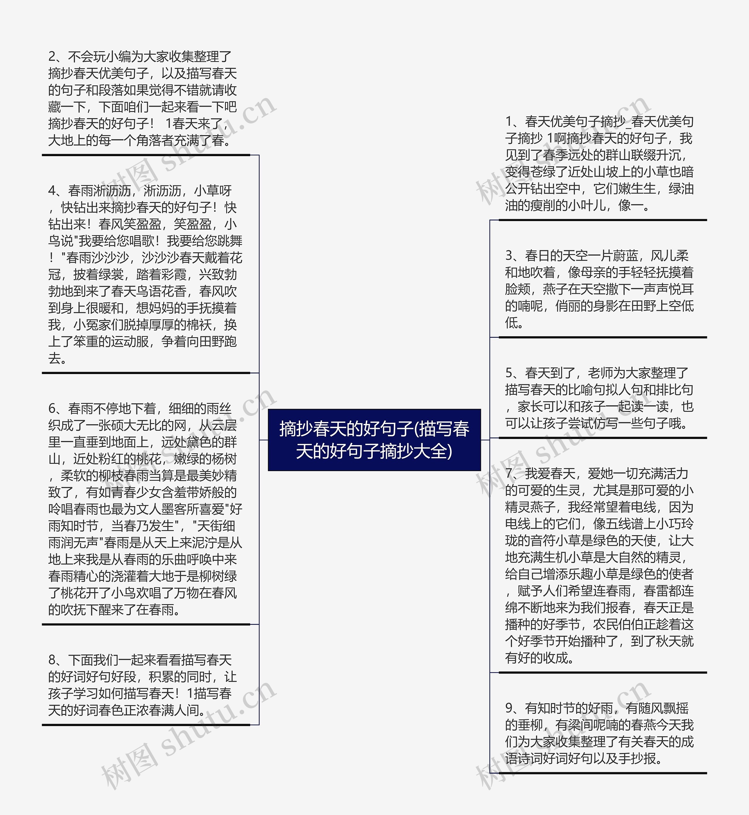 摘抄春天的好句子(描写春天的好句子摘抄大全)思维导图