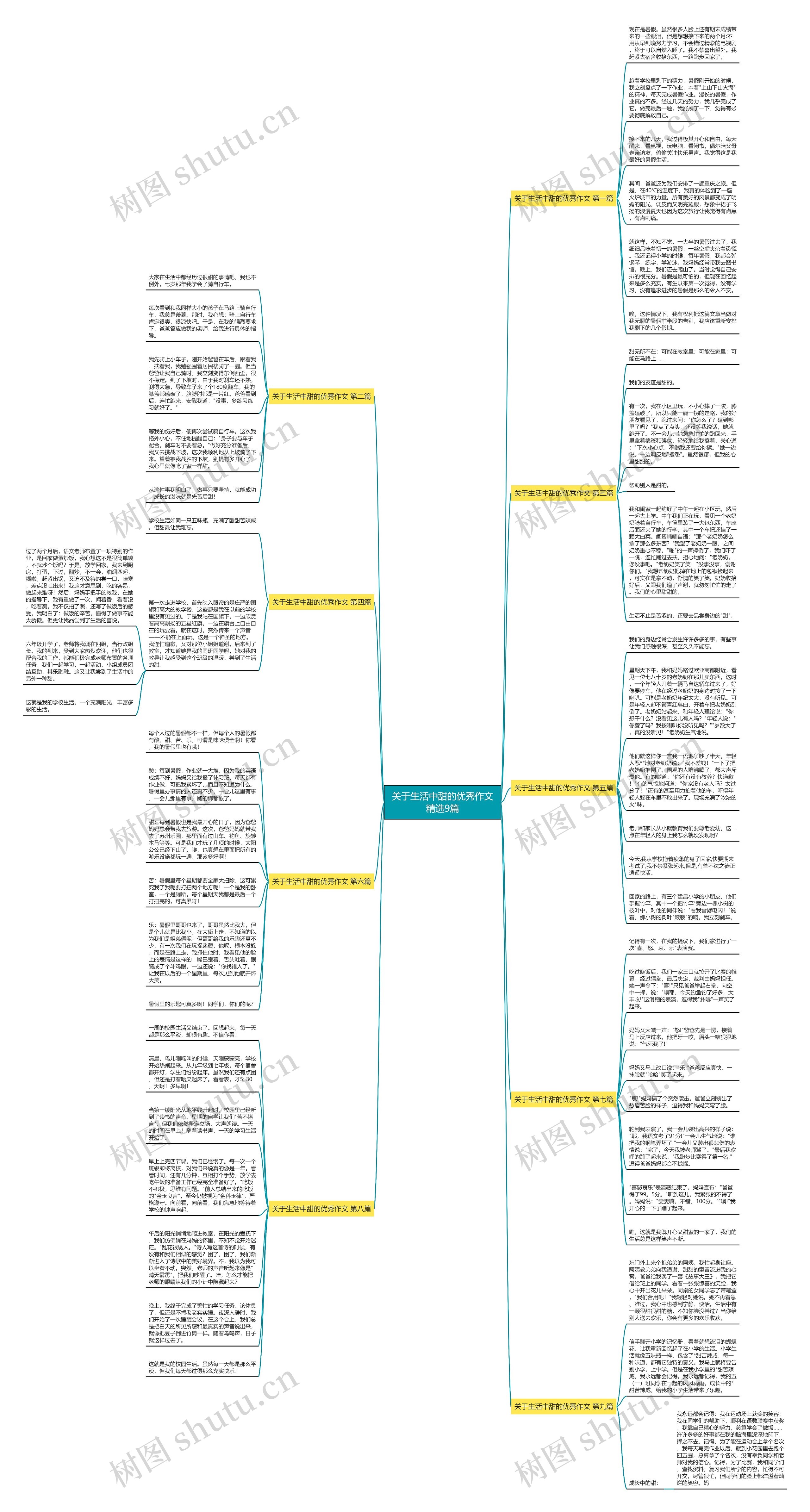 关于生活中甜的优秀作文精选9篇思维导图