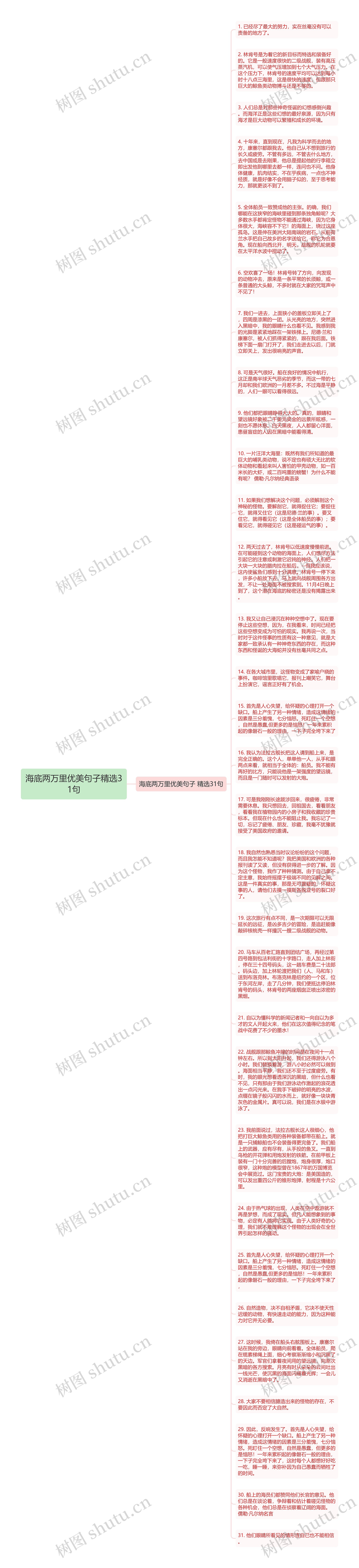 海底两万里优美句子精选31句思维导图