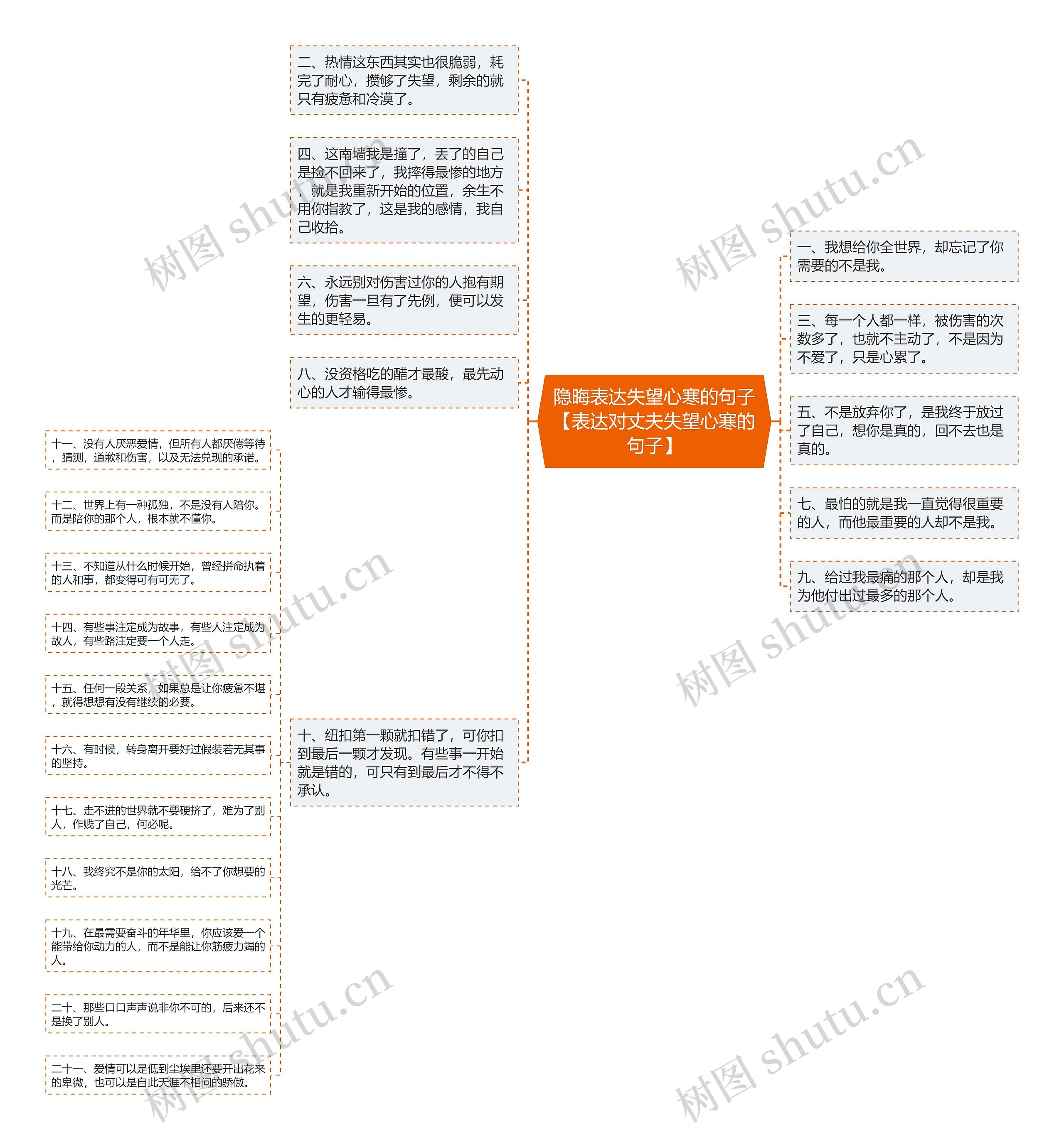 隐晦表达失望心寒的句子【表达对丈夫失望心寒的句子】