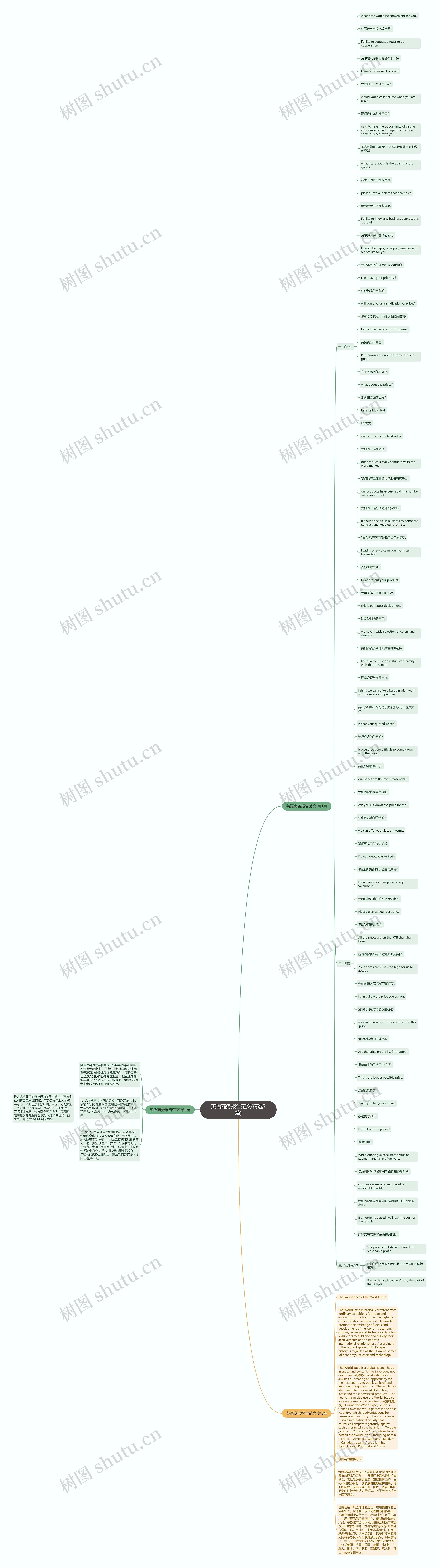 英语商务报告范文(精选3篇)思维导图高清图 英语商务报告范文(精选3篇)思维导图