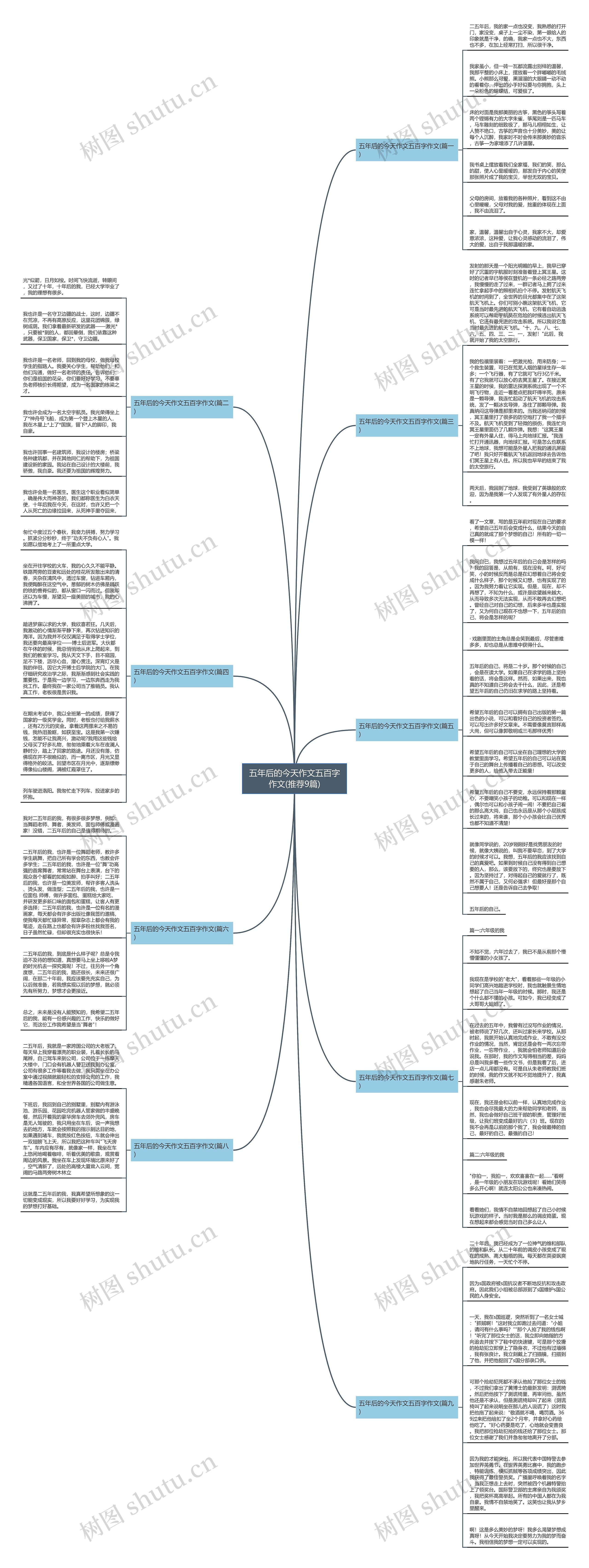 五年后的今天作文五百字作文(推荐9篇)思维导图