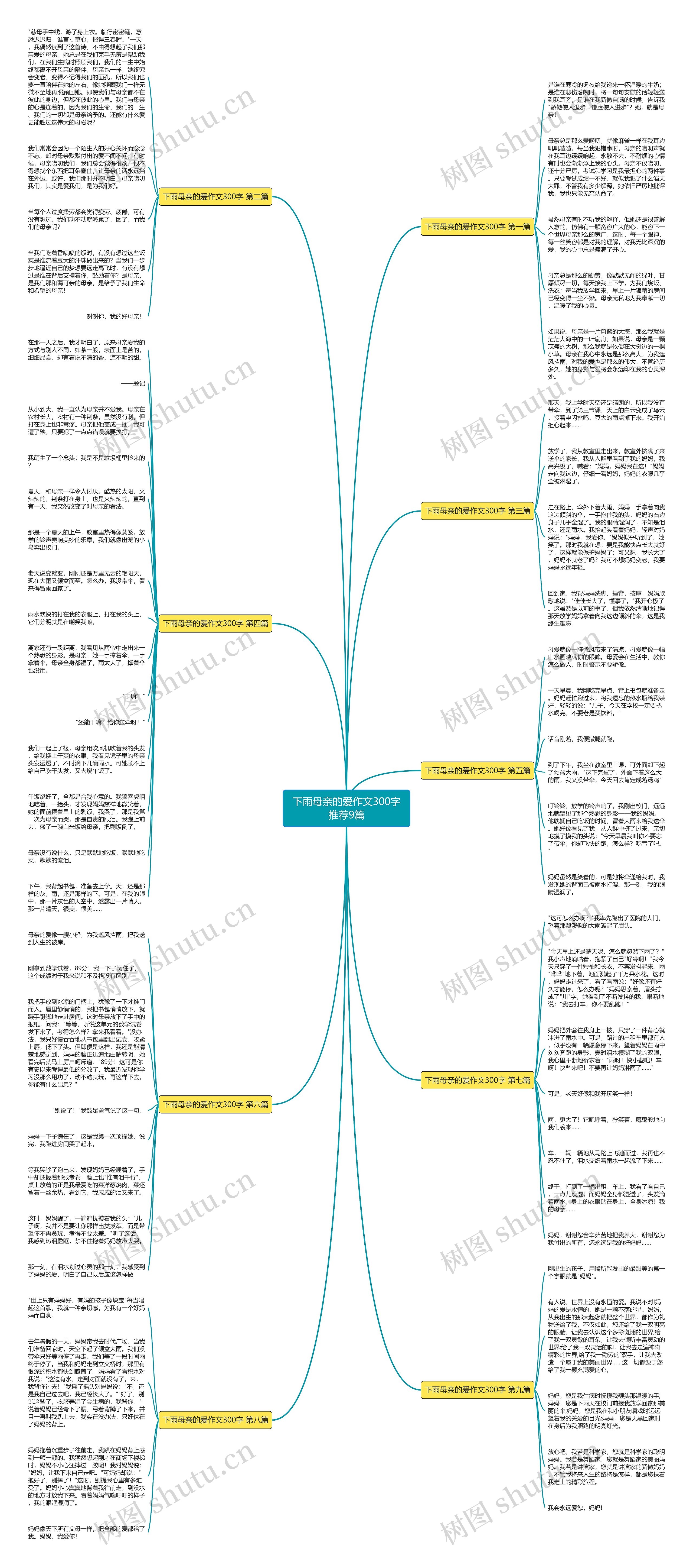 下雨母亲的爱作文300字推荐9篇思维导图