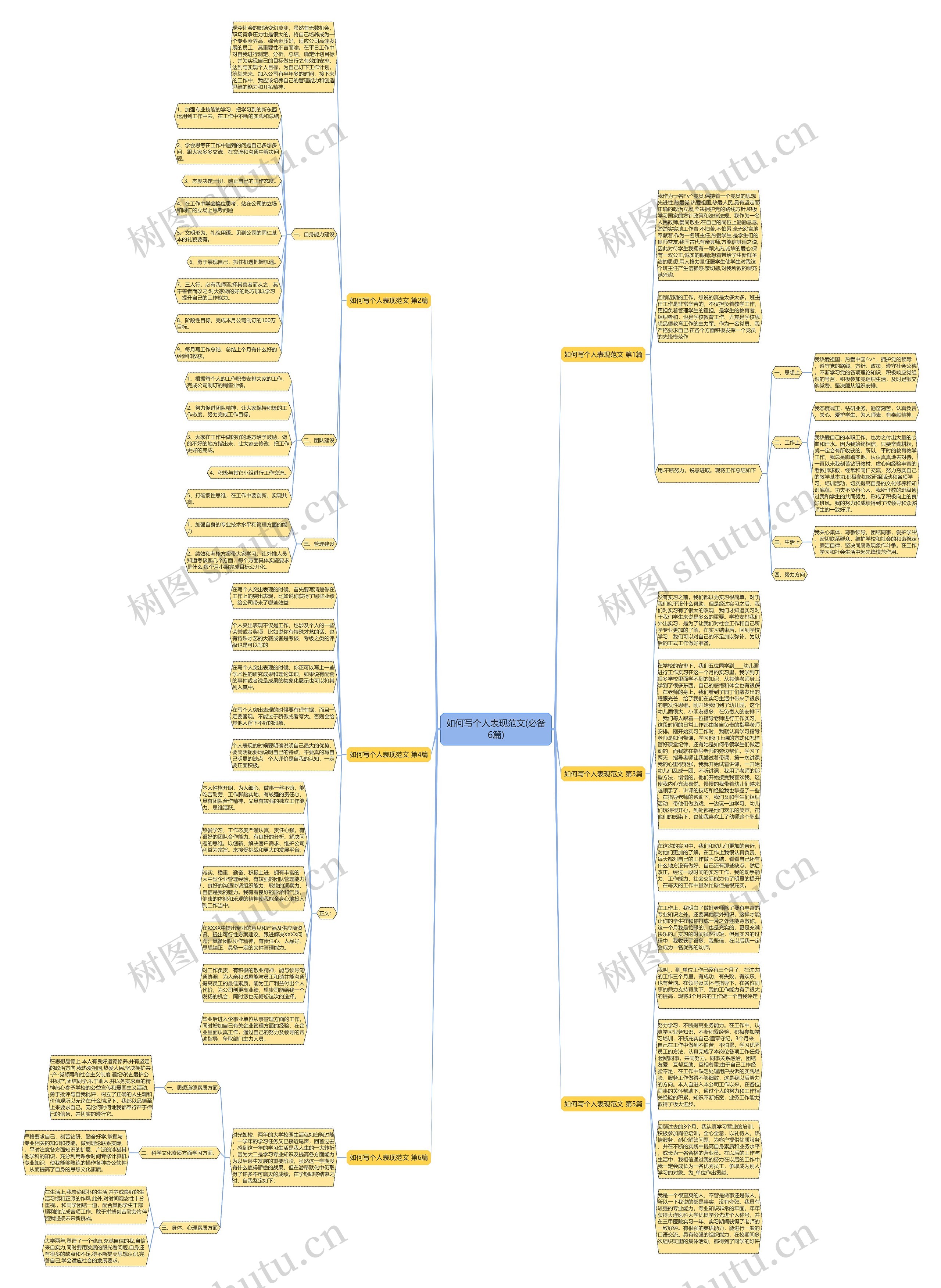 如何写个人表现范文(必备6篇)思维导图