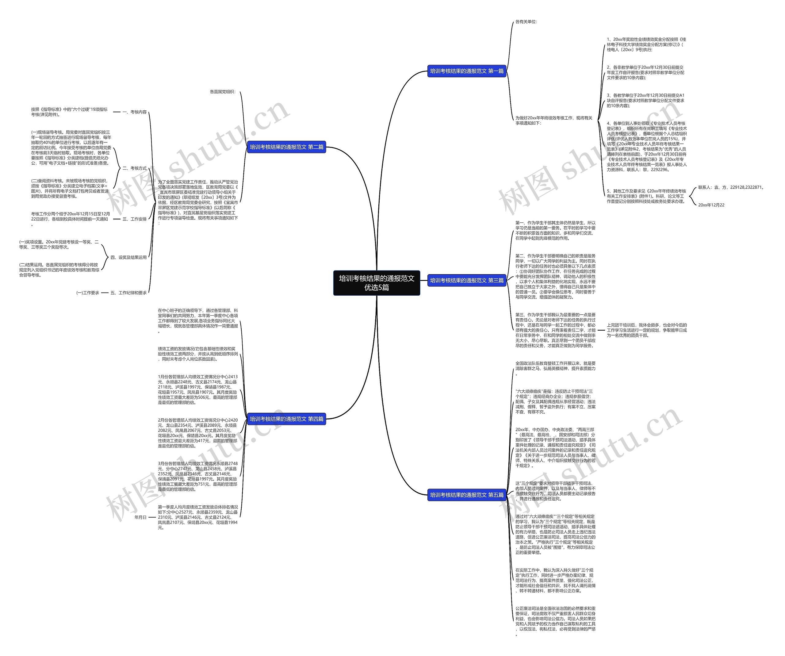 培训考核结果的通报范文优选5篇思维导图