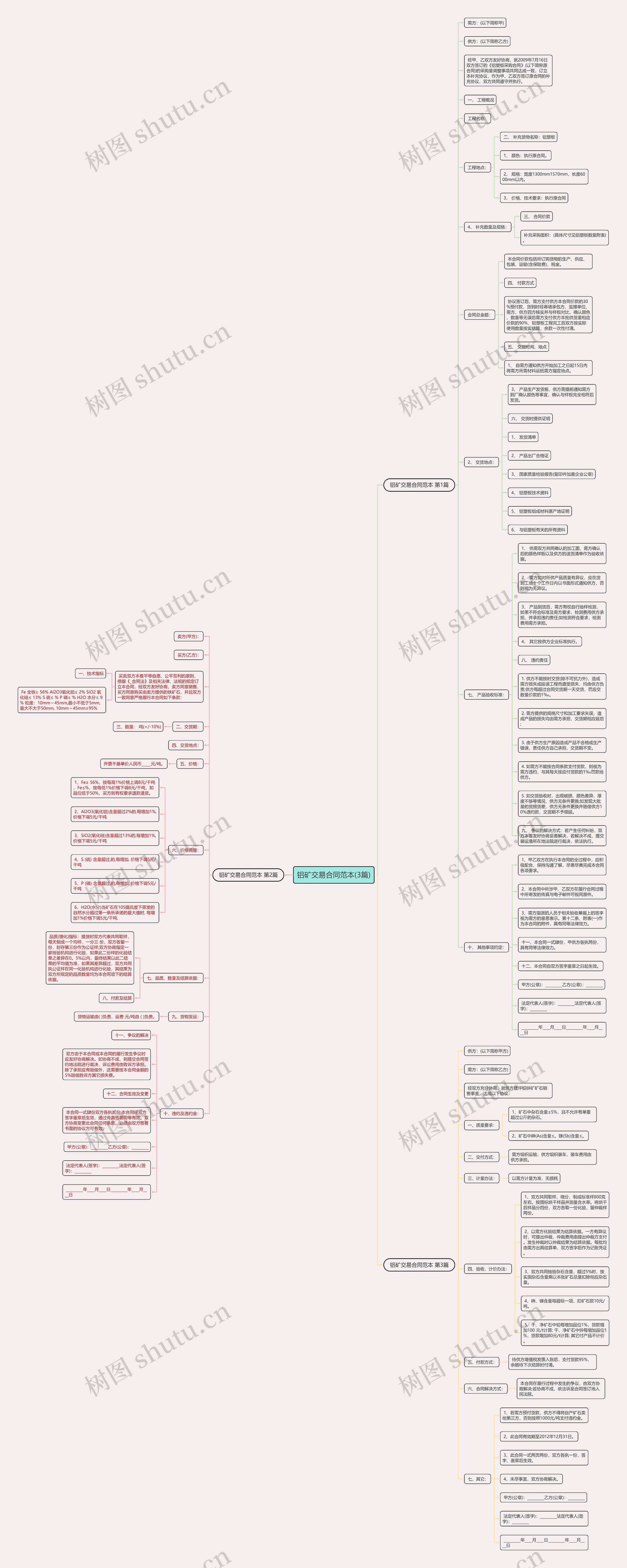 铝矿交易合同范本(3篇)思维导图