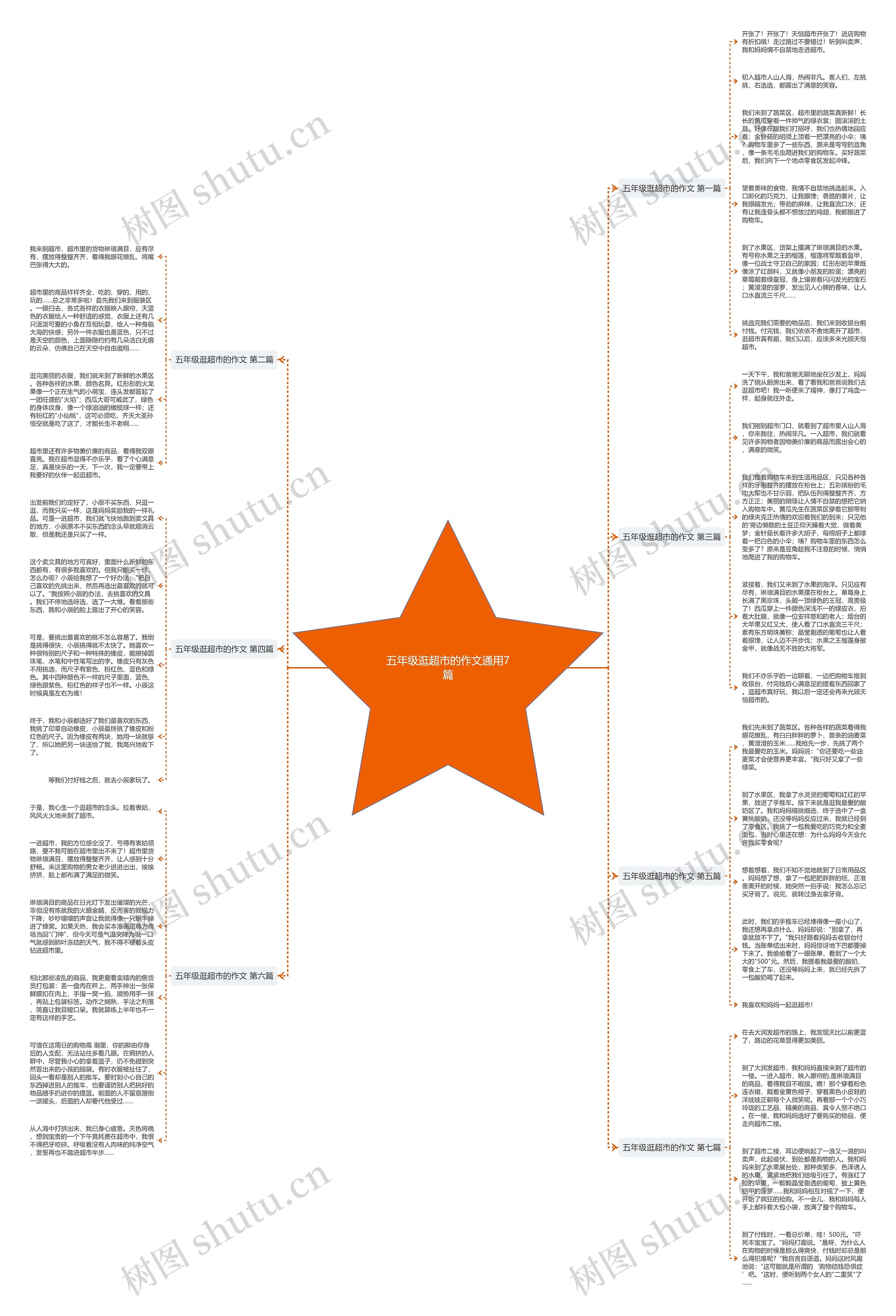 五年级逛超市的作文通用7篇思维导图