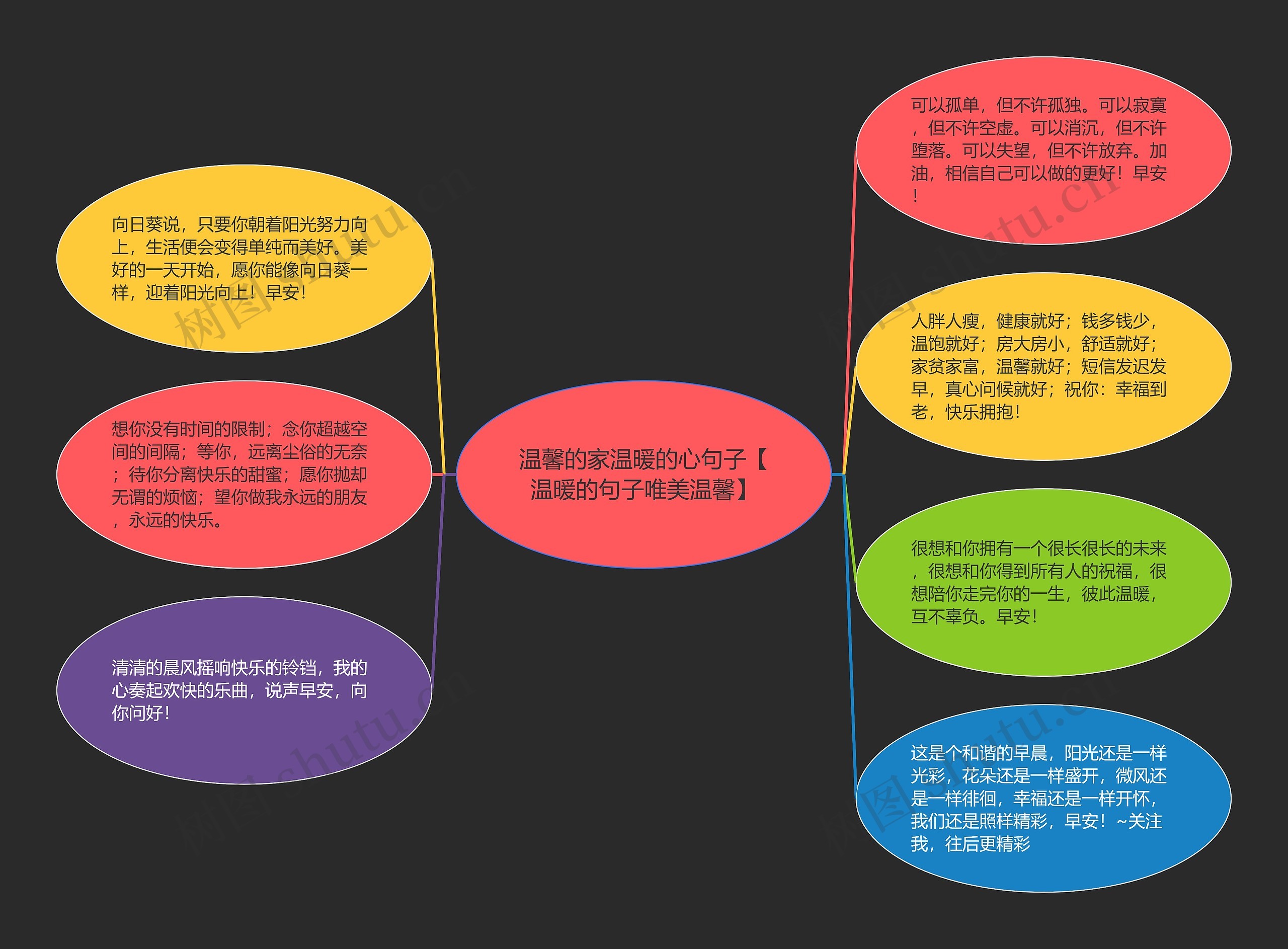 温馨的家温暖的心句子【温暖的句子唯美温馨】思维导图高清图 温馨的家温暖的心句子【温暖的句子唯美温馨】思维导图