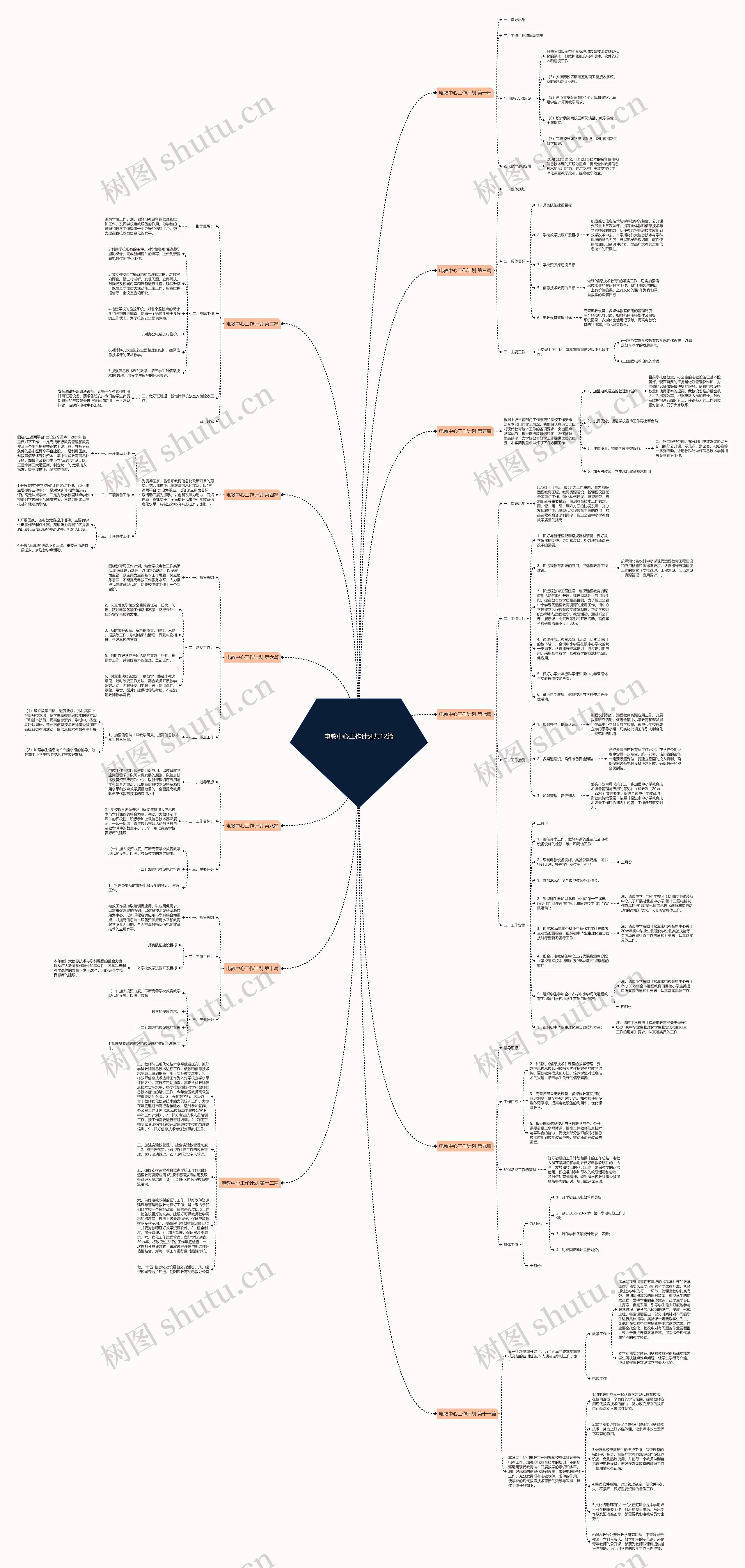 电教中心工作计划共12篇思维导图