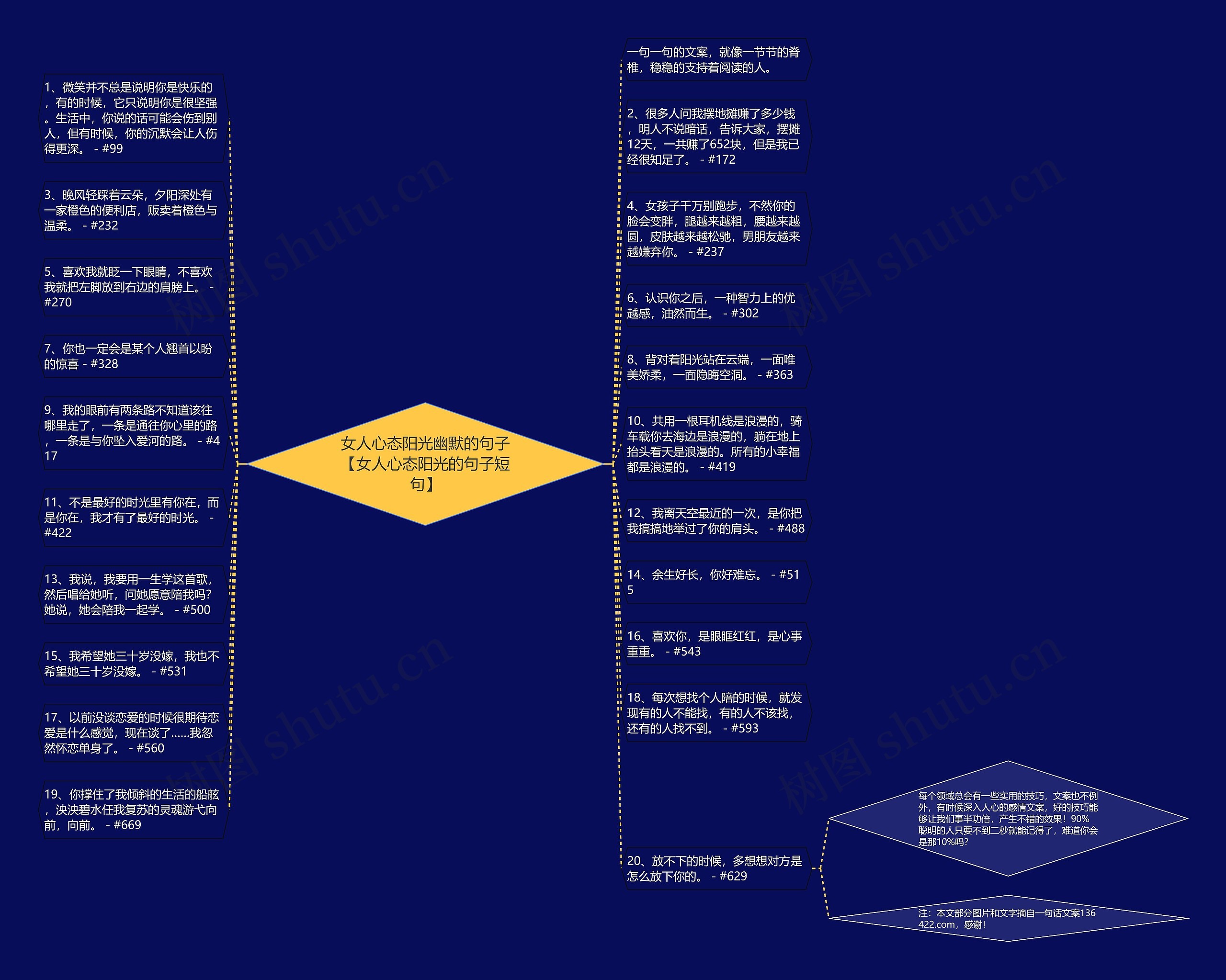 女人心态阳光幽默的句子【女人心态阳光的句子短句】思维导图