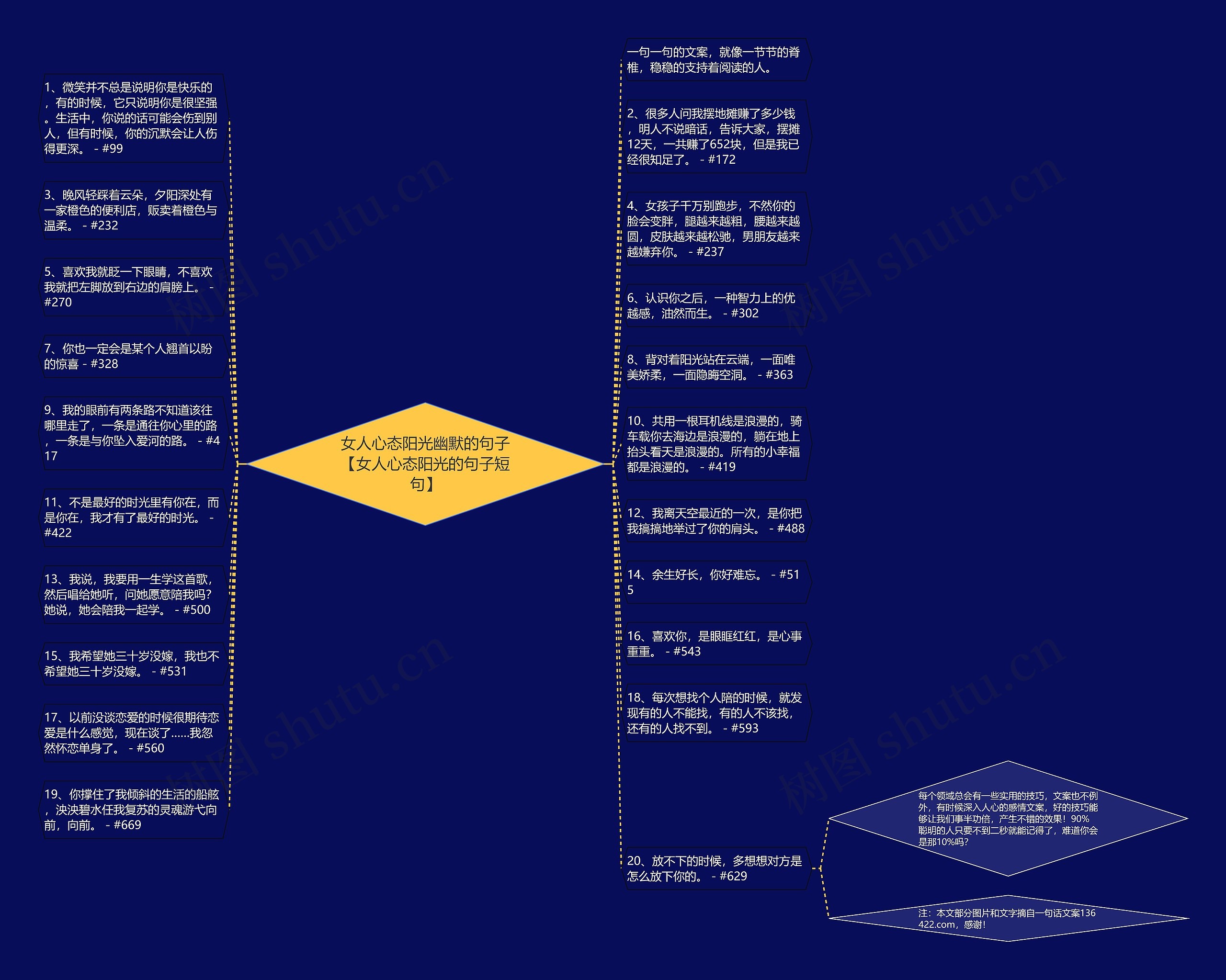 女人心态阳光幽默的句子【女人心态阳光的句子短句】思维导图高清图 女人心态阳光幽默的句子【女人心态阳光的句子短句】思维导图
