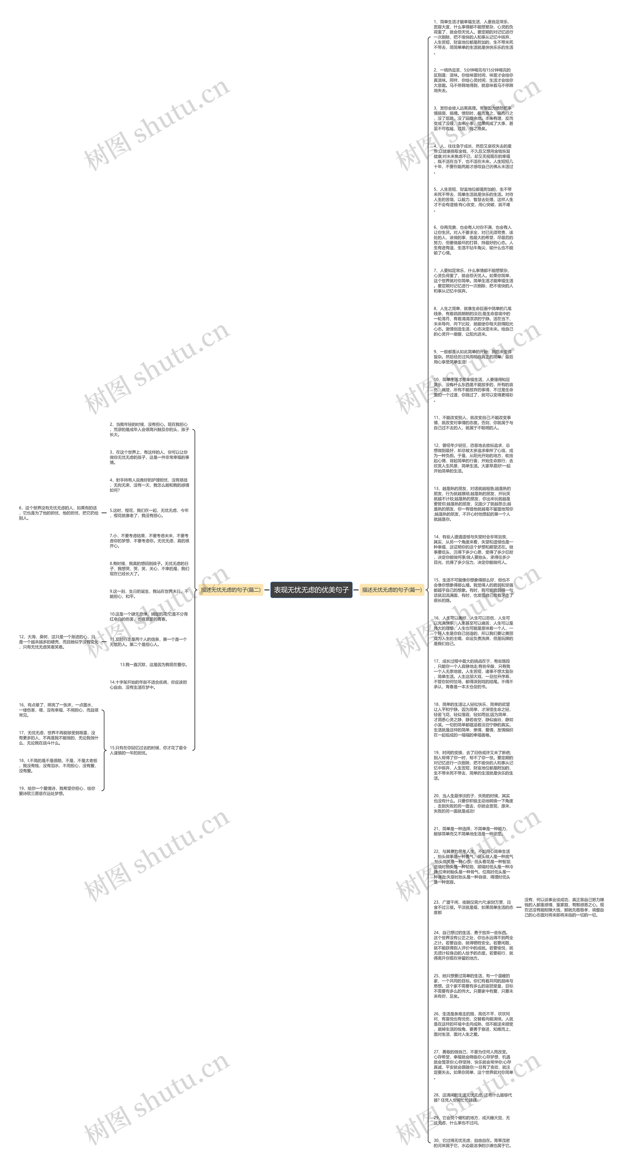 表现无忧无虑的优美句子思维导图