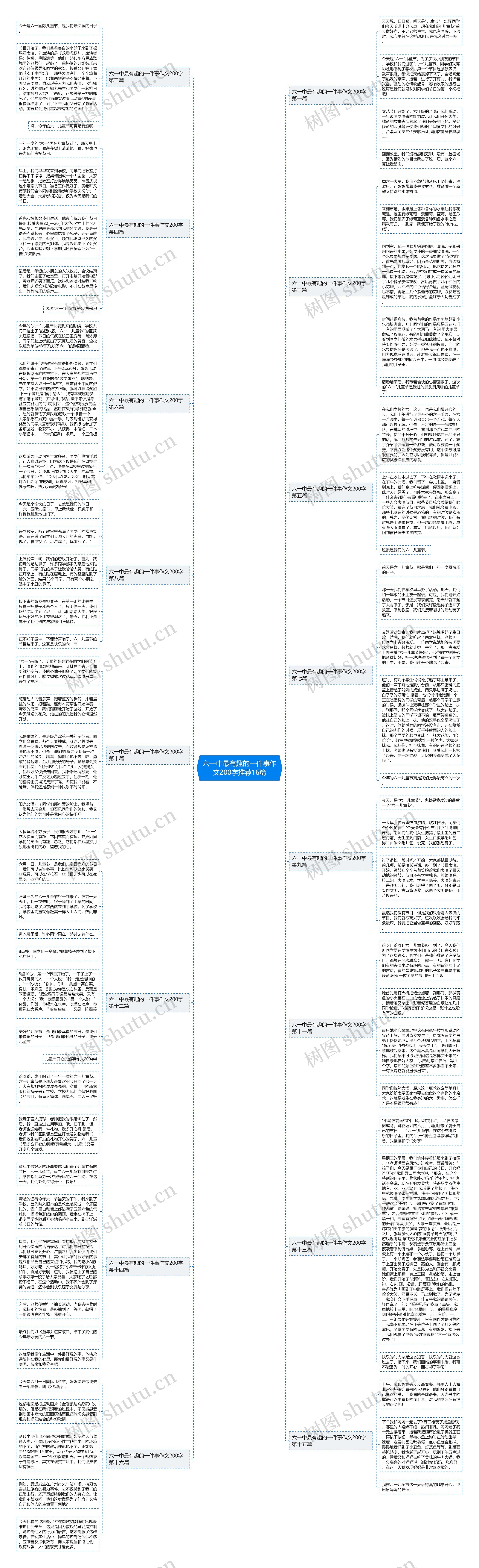 六一中最有趣的一件事作文200字推荐16篇 六一中最有趣的一件事作文200字推荐16篇