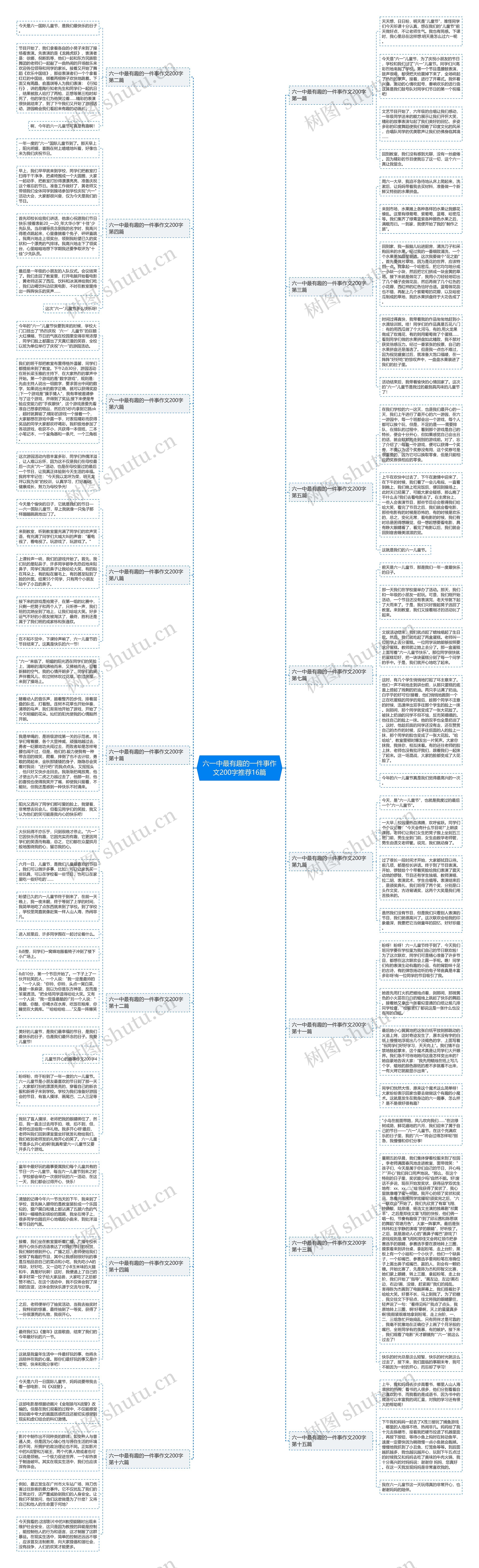 六一中最有趣的一件事作文200字推荐16篇思维导图