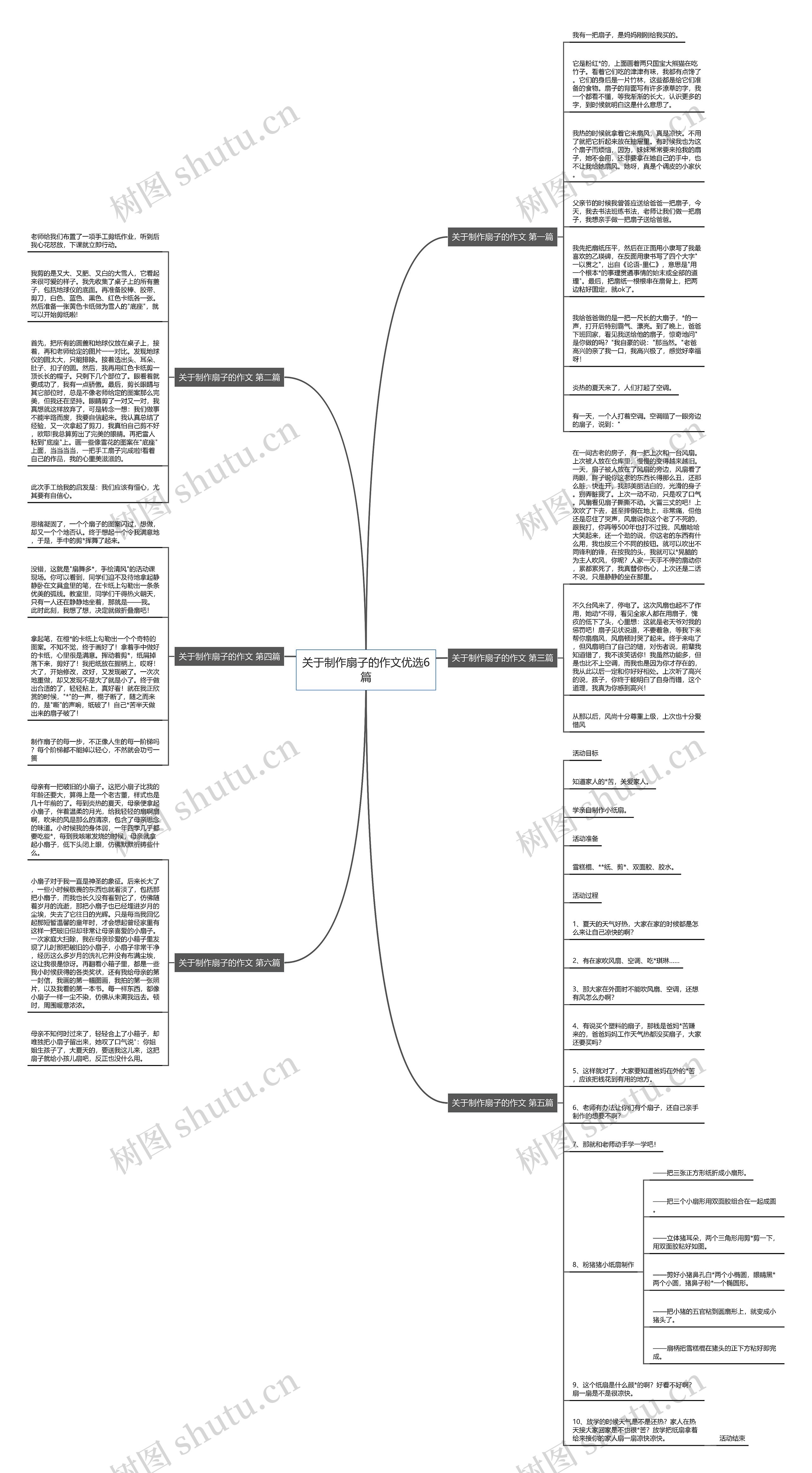 关于制作扇子的作文优选6篇思维导图