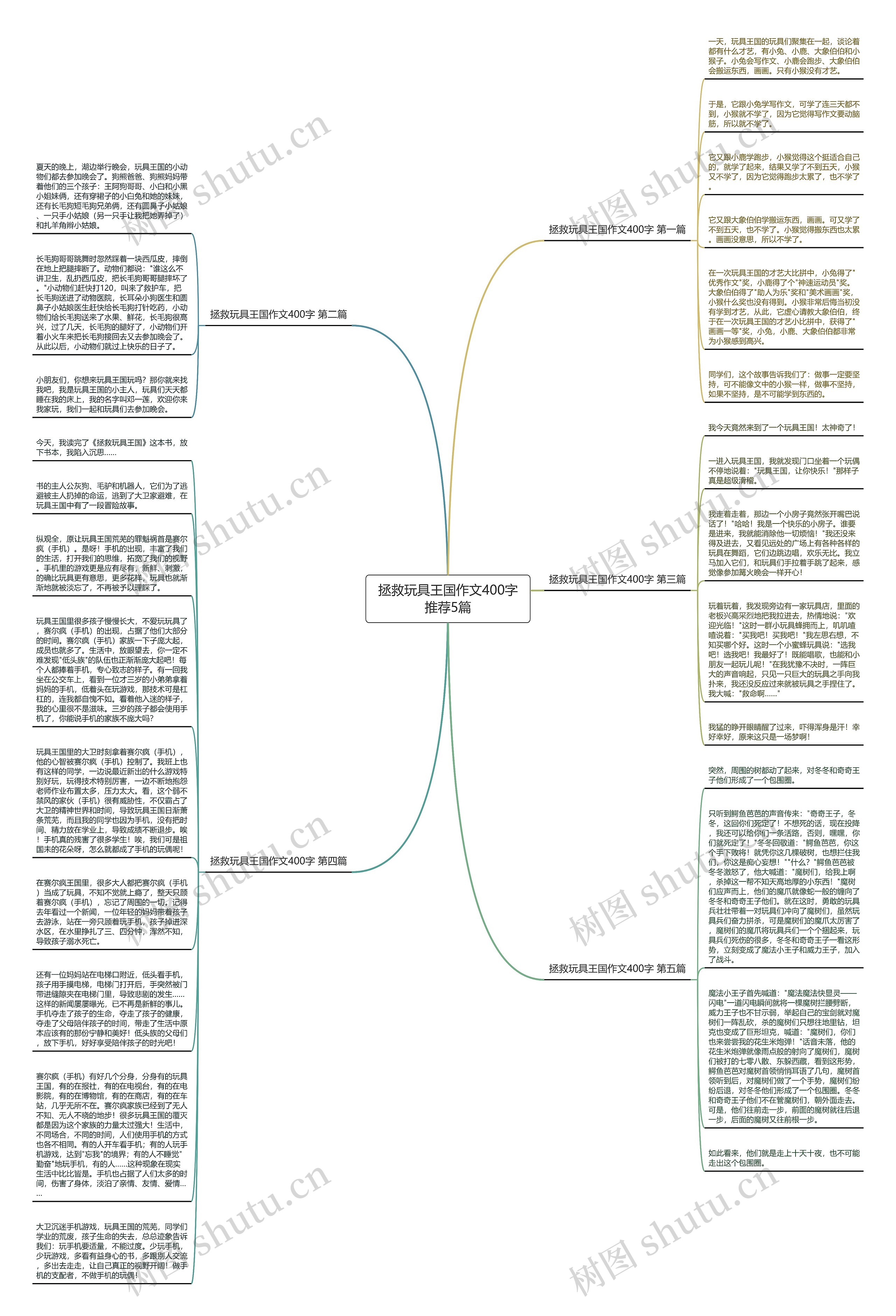 拯救玩具王国作文400字推荐5篇思维导图