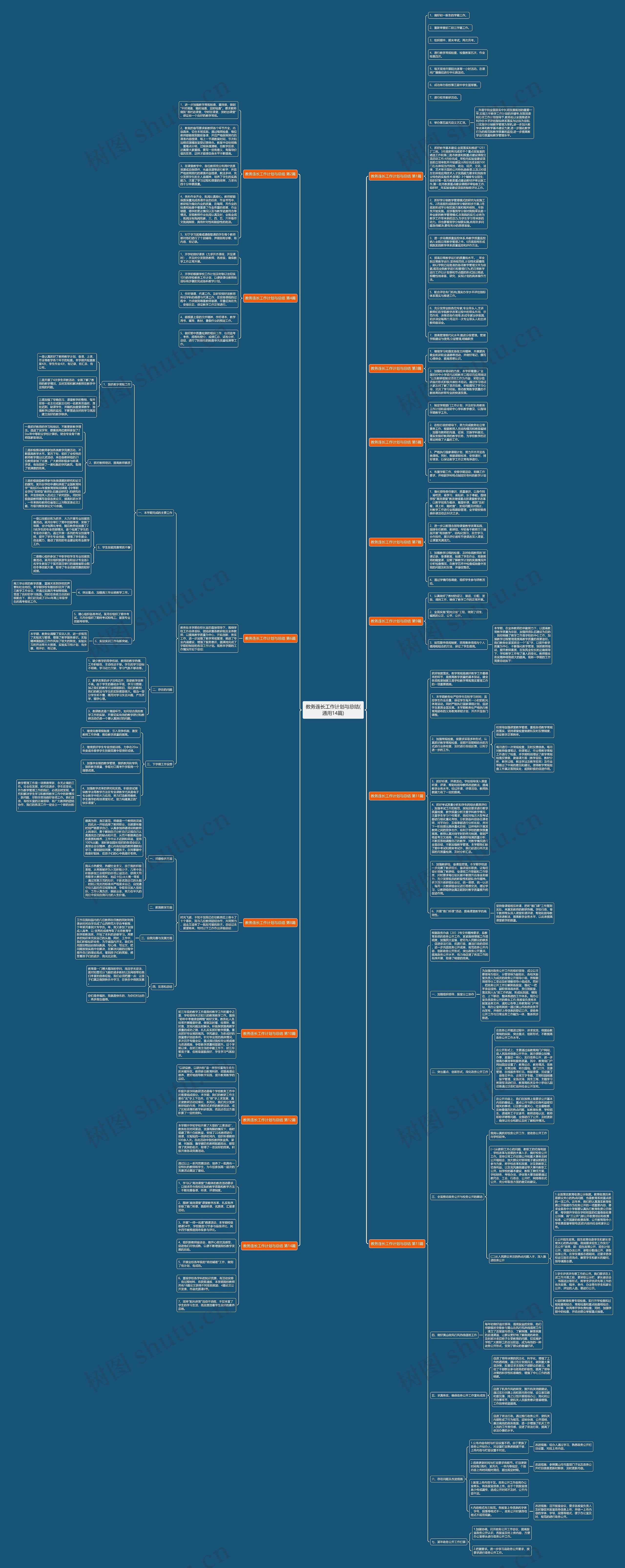 教务连长工作计划与总结(通用14篇)思维导图