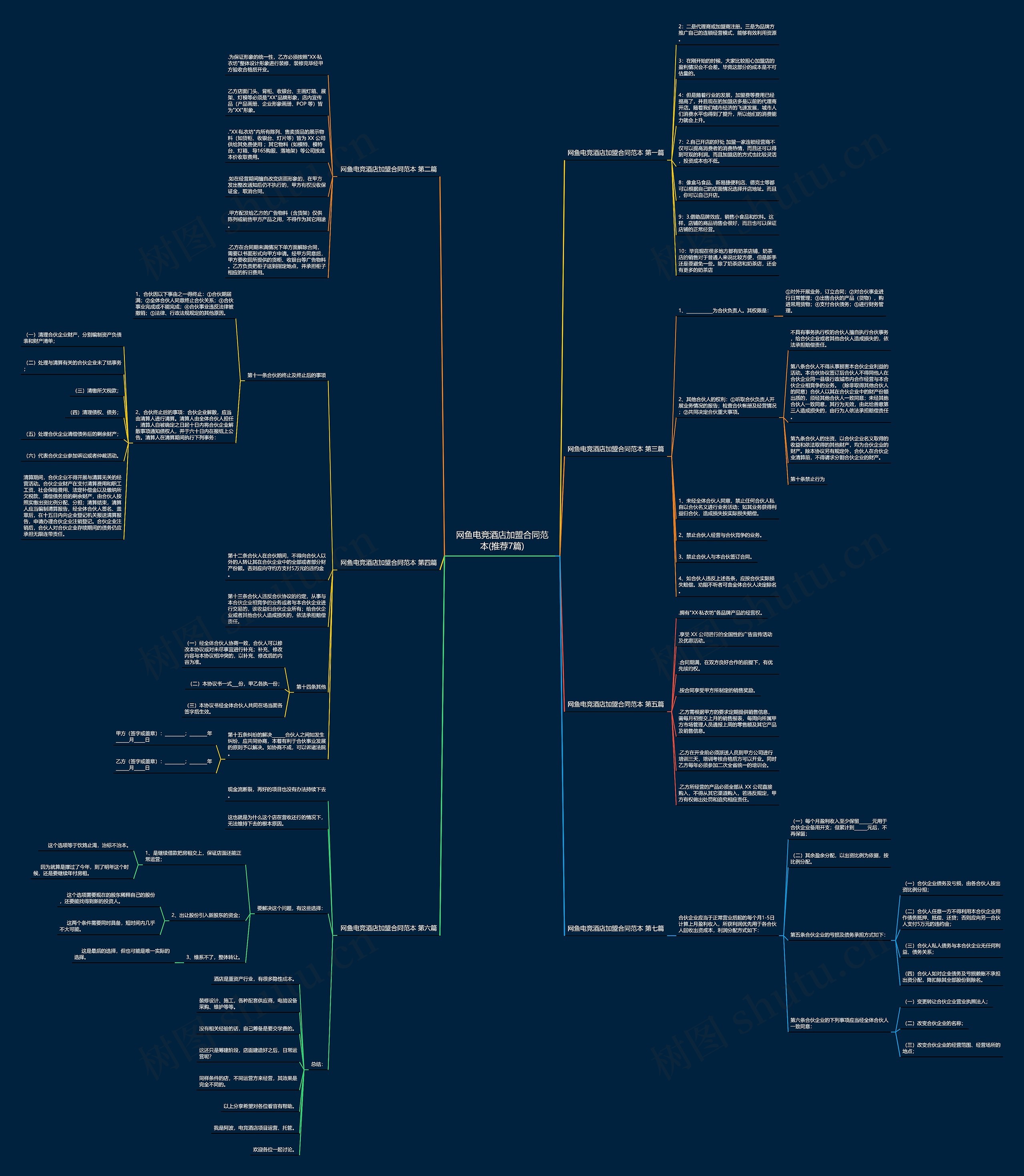 网鱼电竞酒店加盟合同范本(推荐7篇) 网鱼电竞酒店加盟合同范本(推荐7篇)
