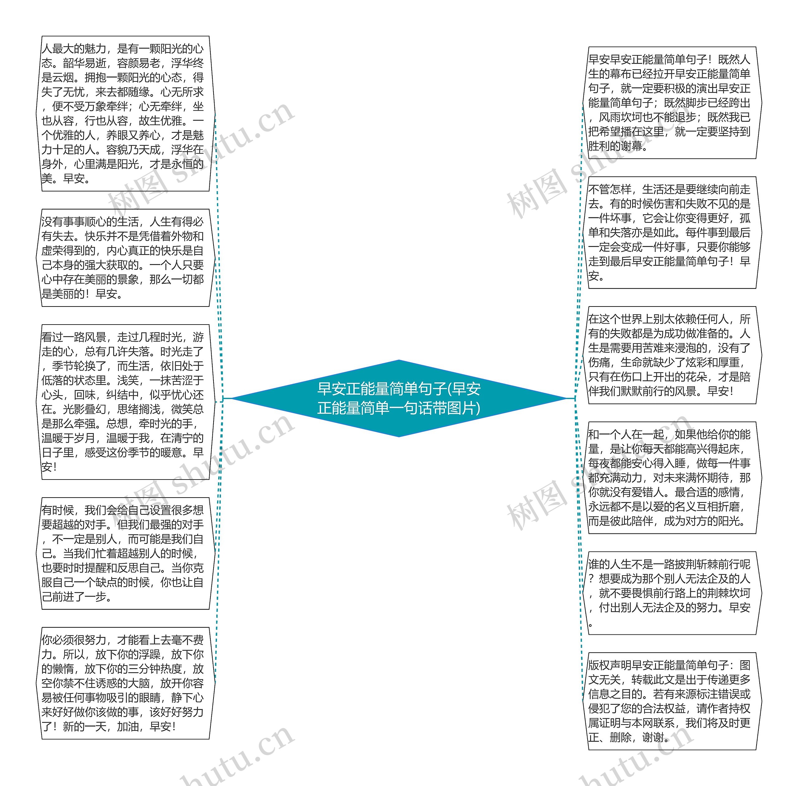 早安正能量简单句子(早安正能量简单一句话带图片)思维导图