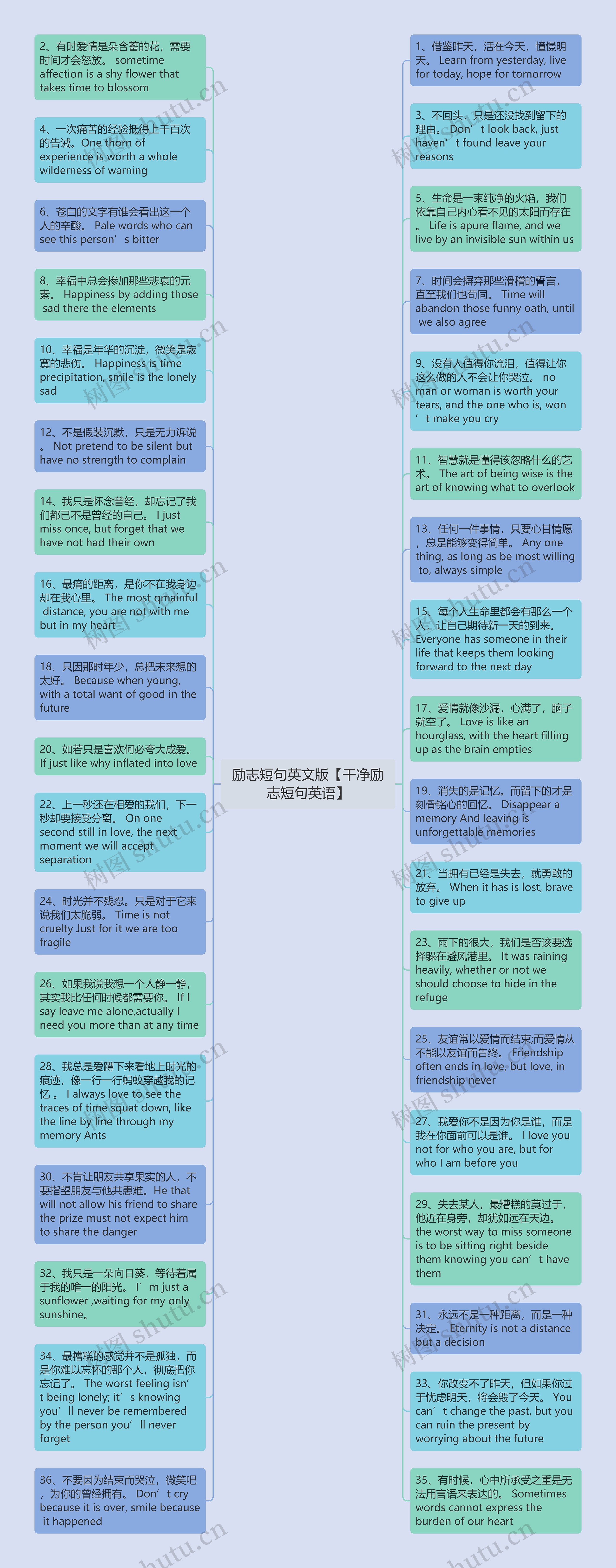 励志短句英文版【干净励志短句英语】