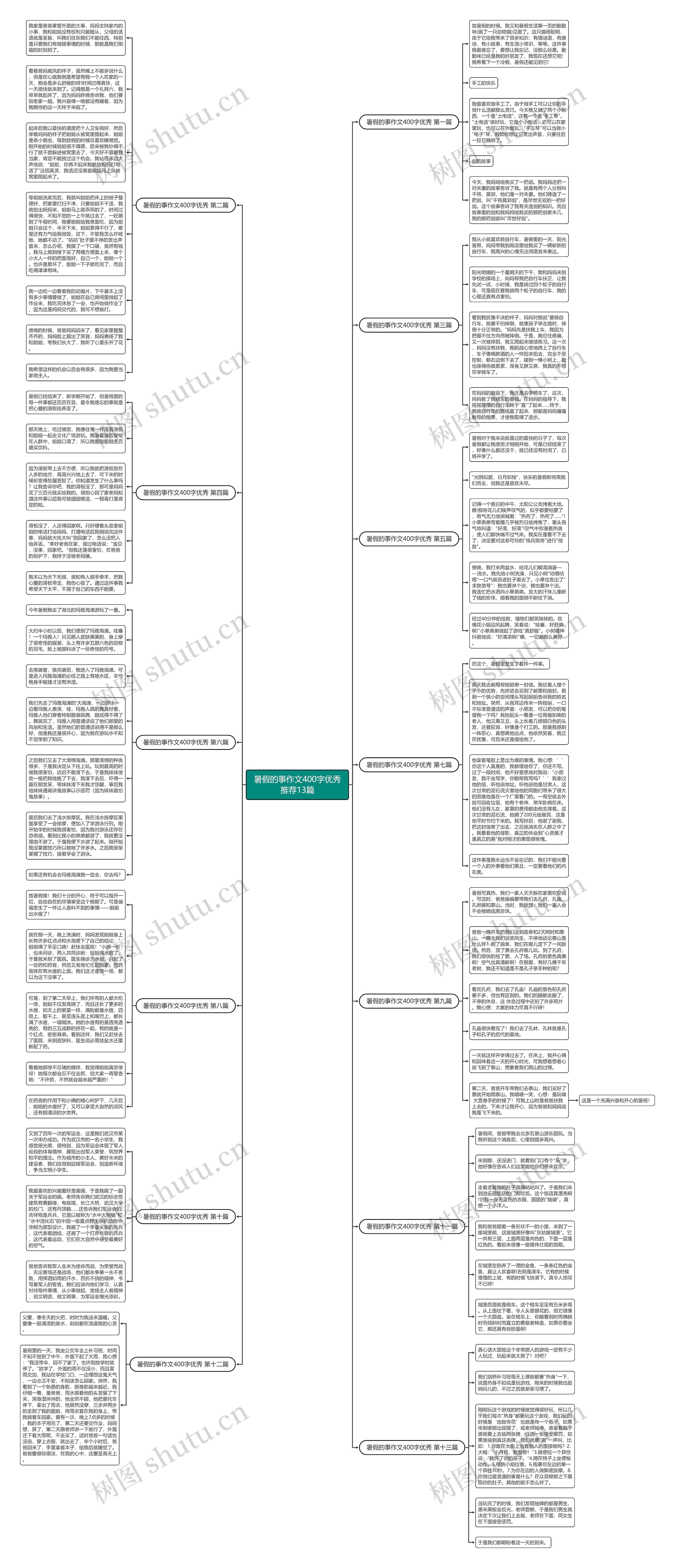 暑假的事作文400字优秀推荐13篇思维导图