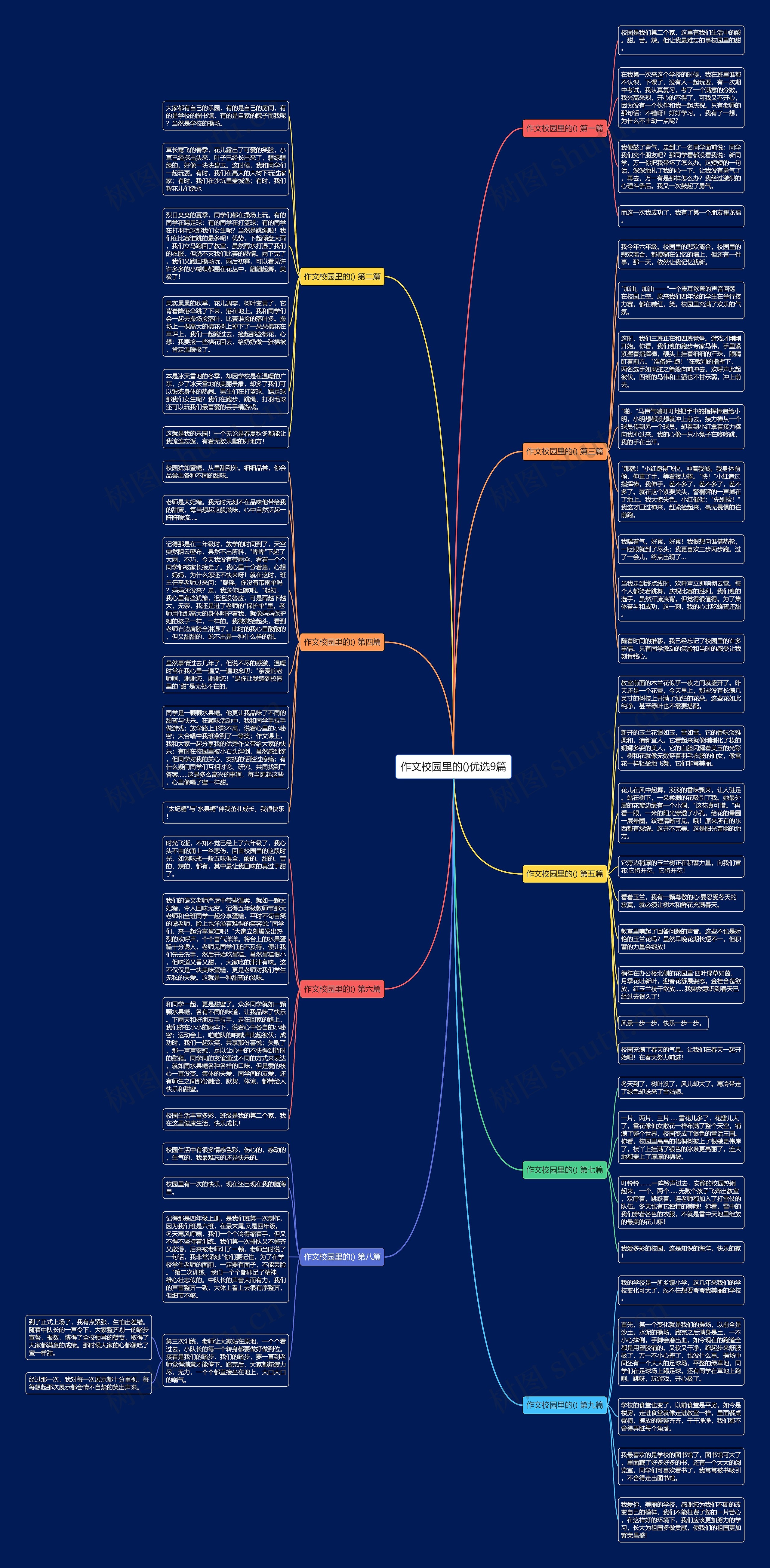 作文校园里的()优选9篇思维导图