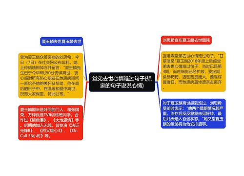 堂弟去世心情难过句子(想家的句子说说心情)