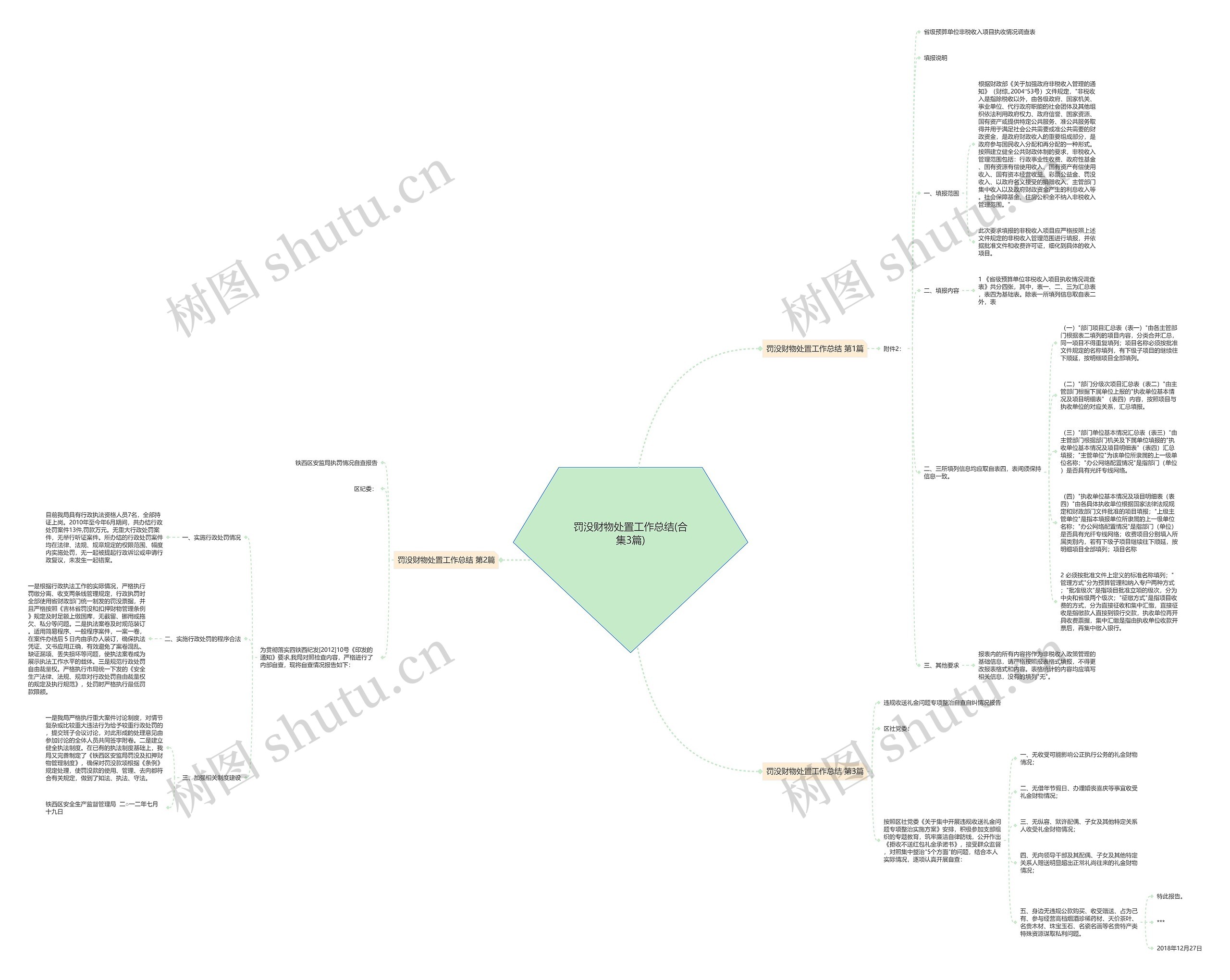 罚没财物处置工作总结(合集3篇)思维导图