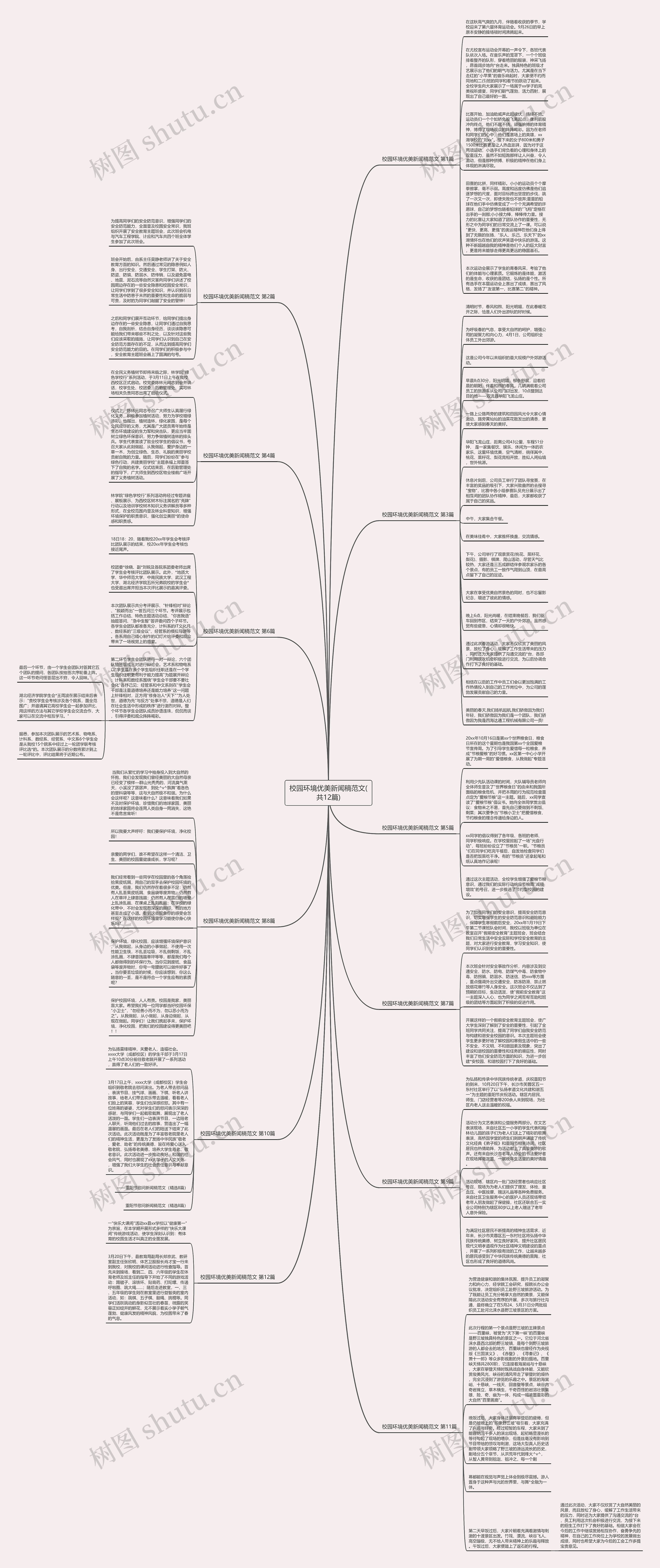 校园环境优美新闻稿范文(共12篇)思维导图