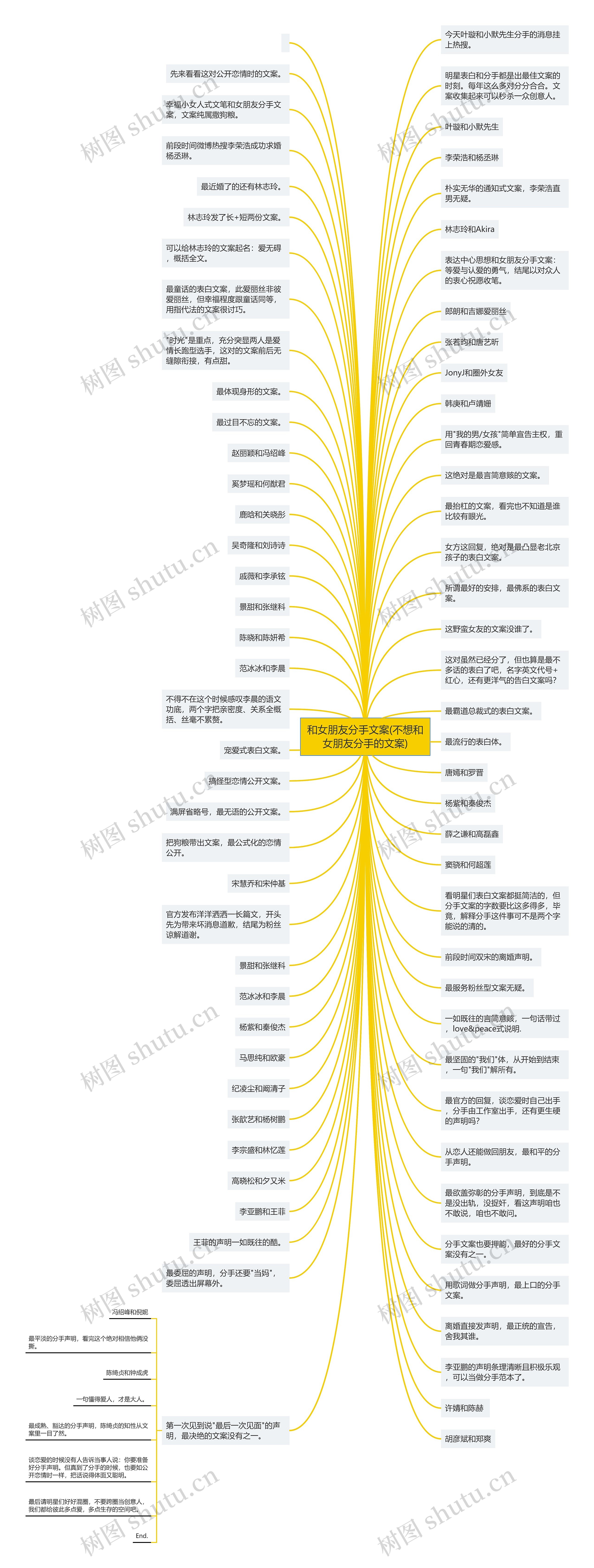 和女朋友分手文案(不想和女朋友分手的文案)思维导图