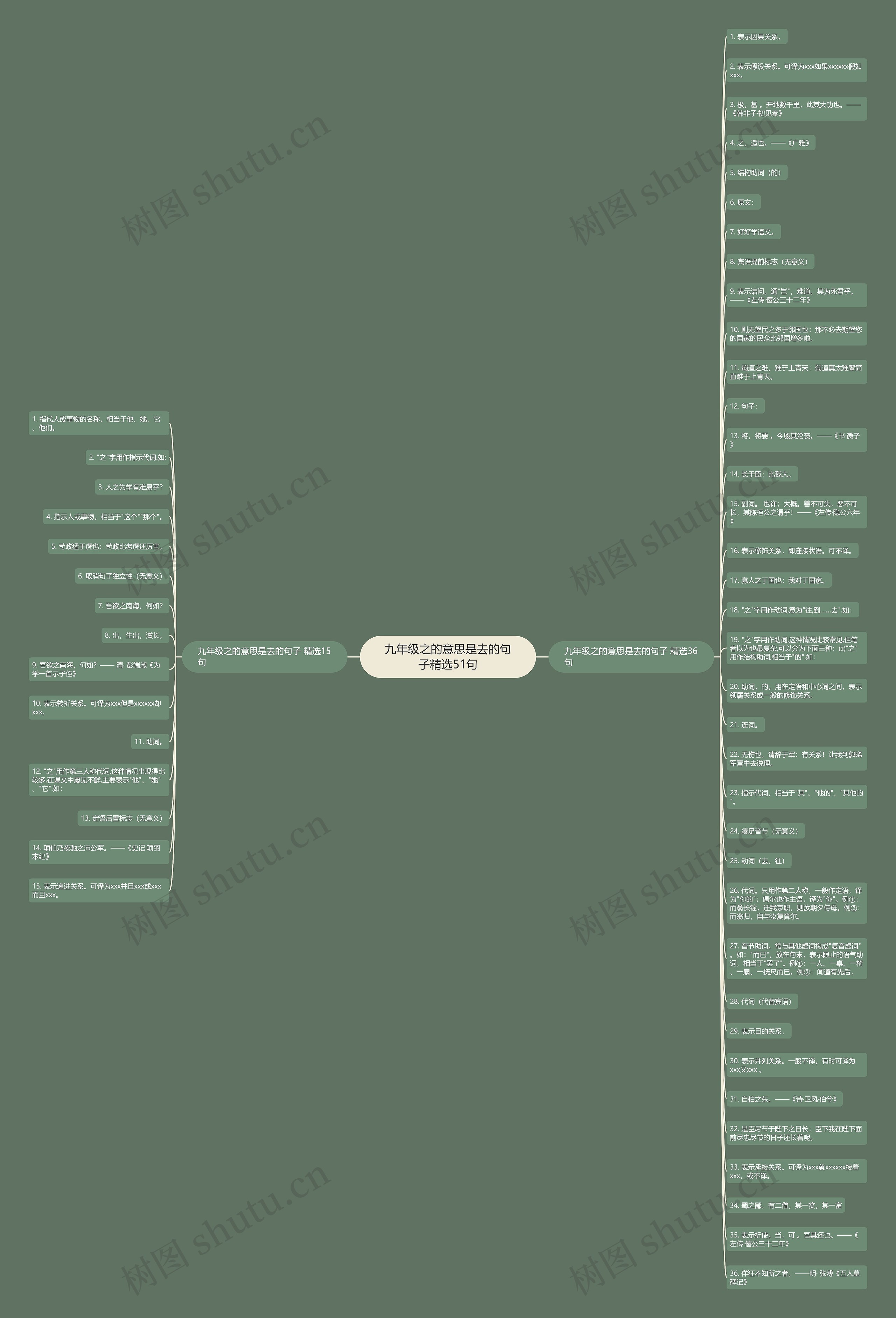 九年级之的意思是去的句子精选51句思维导图