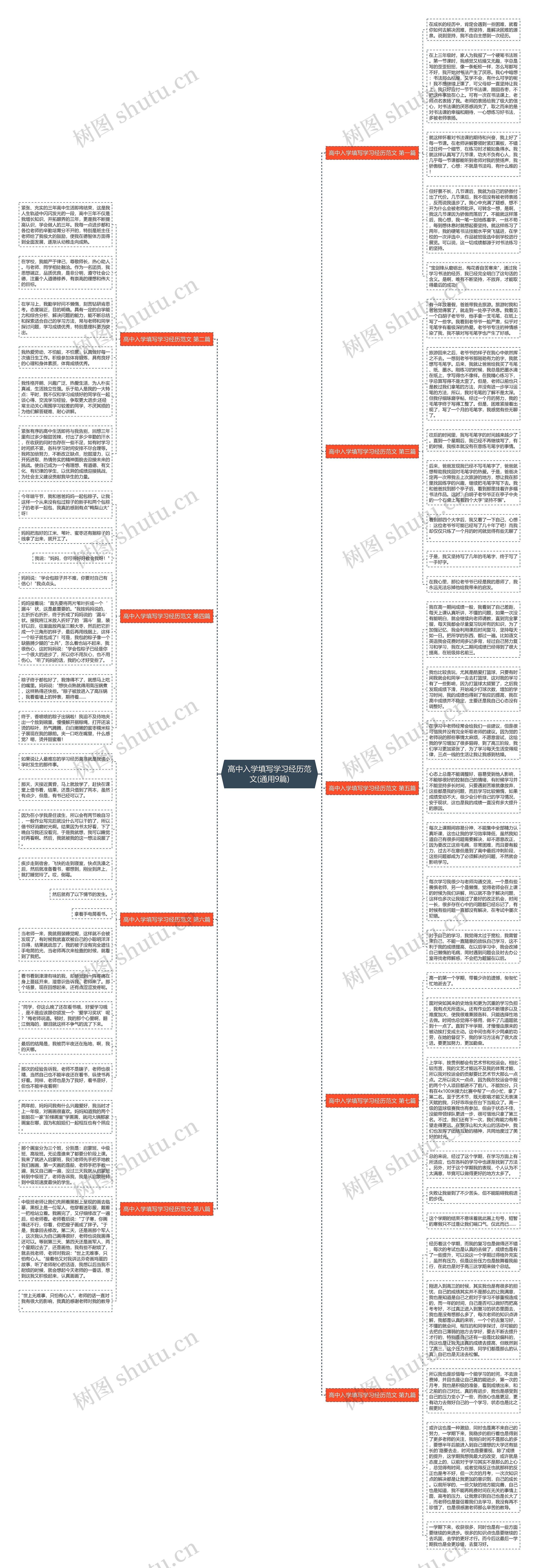 高中入学填写学习经历范文(通用9篇)思维导图