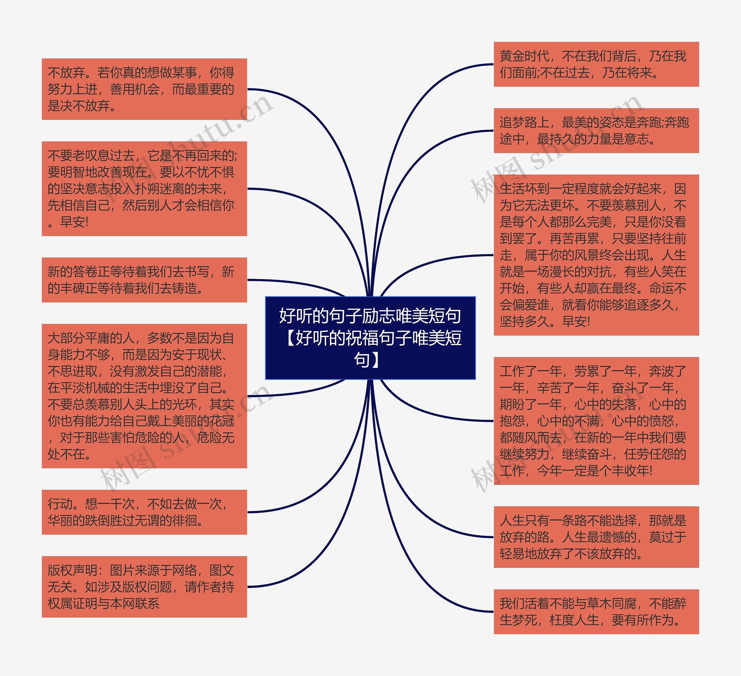 好听的句子励志唯美短句【好听的祝福句子唯美短句】思维导图