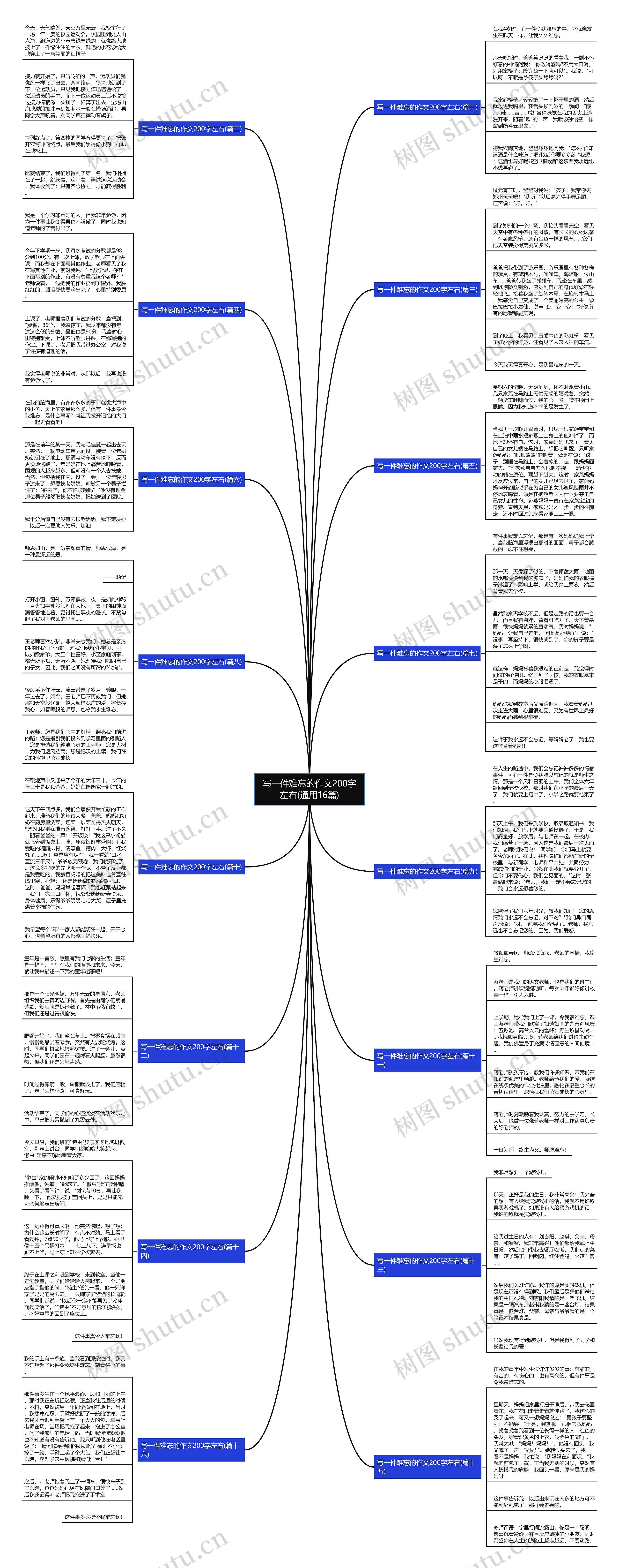 写一件难忘的作文200字左右(通用16篇)思维导图