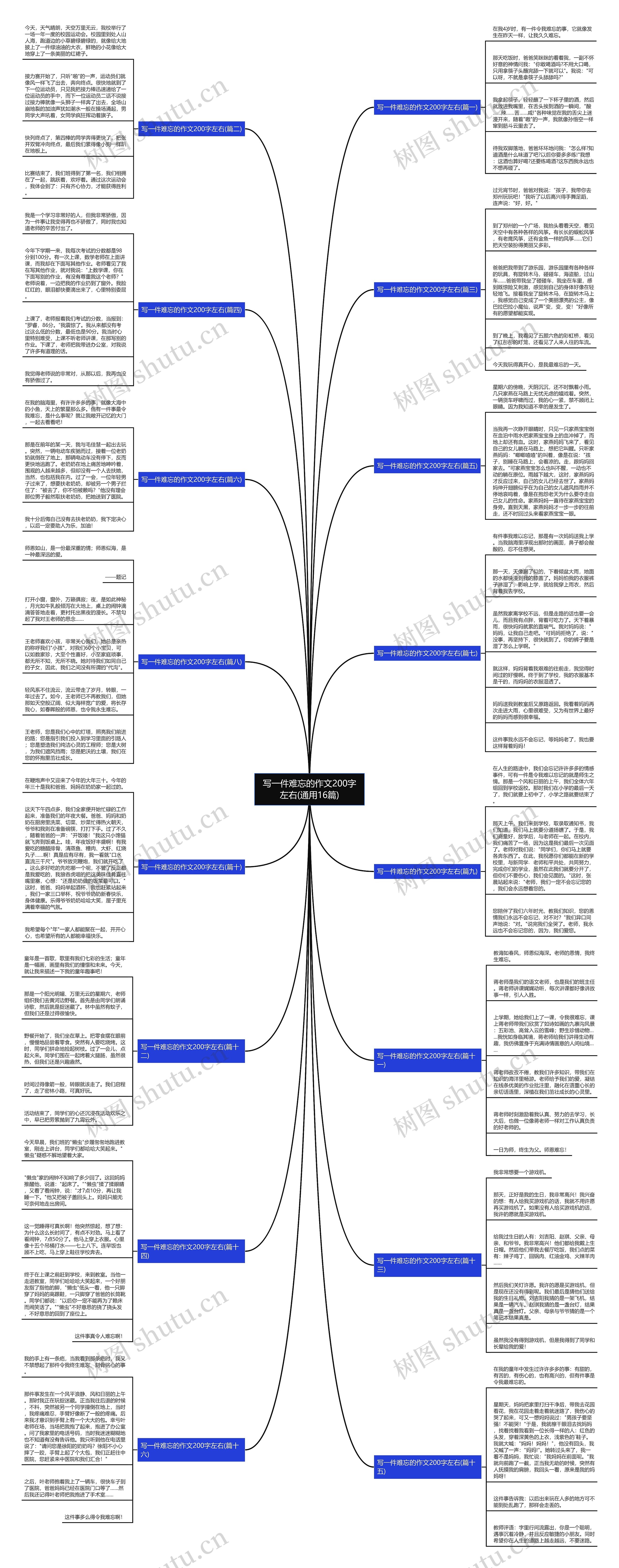 写一件难忘的作文200字左右(通用16篇) 写一件难忘的作文200字左右(通用16篇)