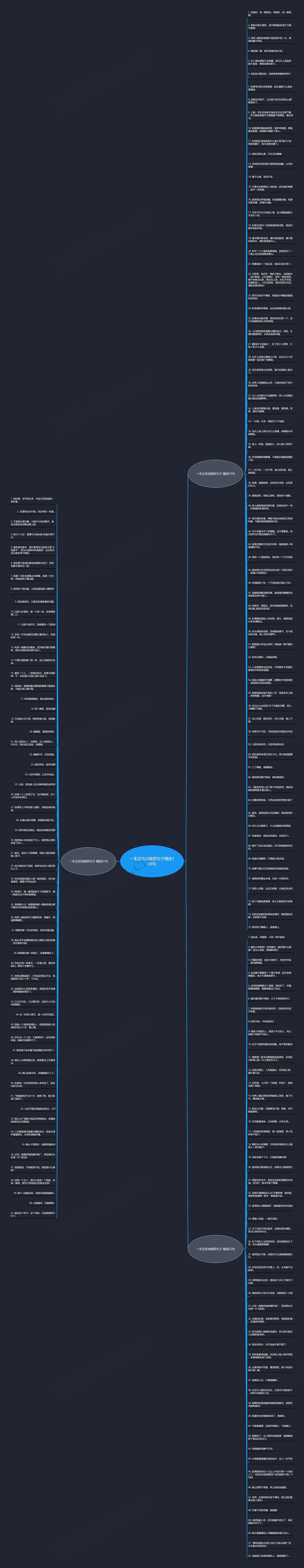 一本正经地搞笑句子精选188句思维导图