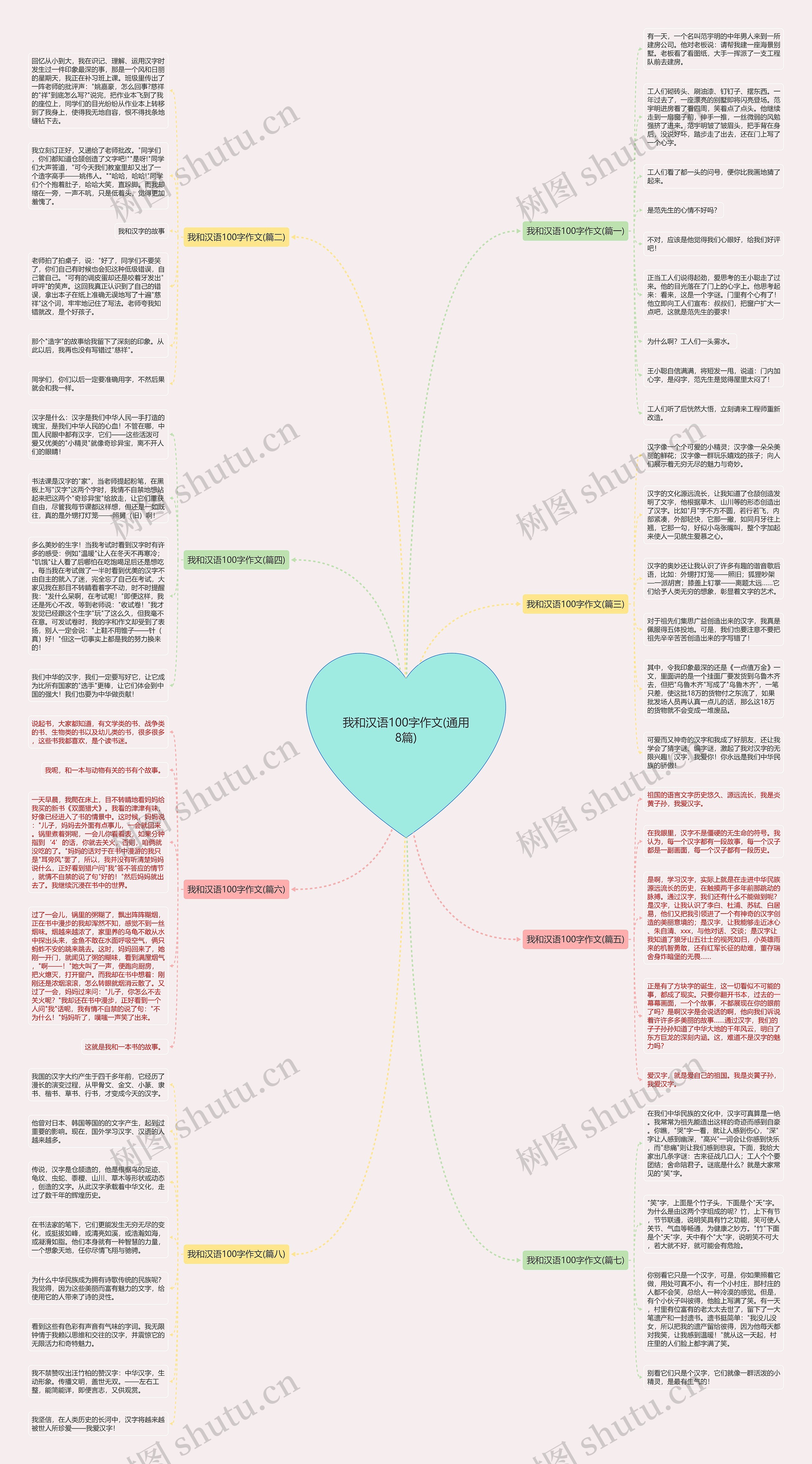 我和汉语100字作文(通用8篇)思维导图