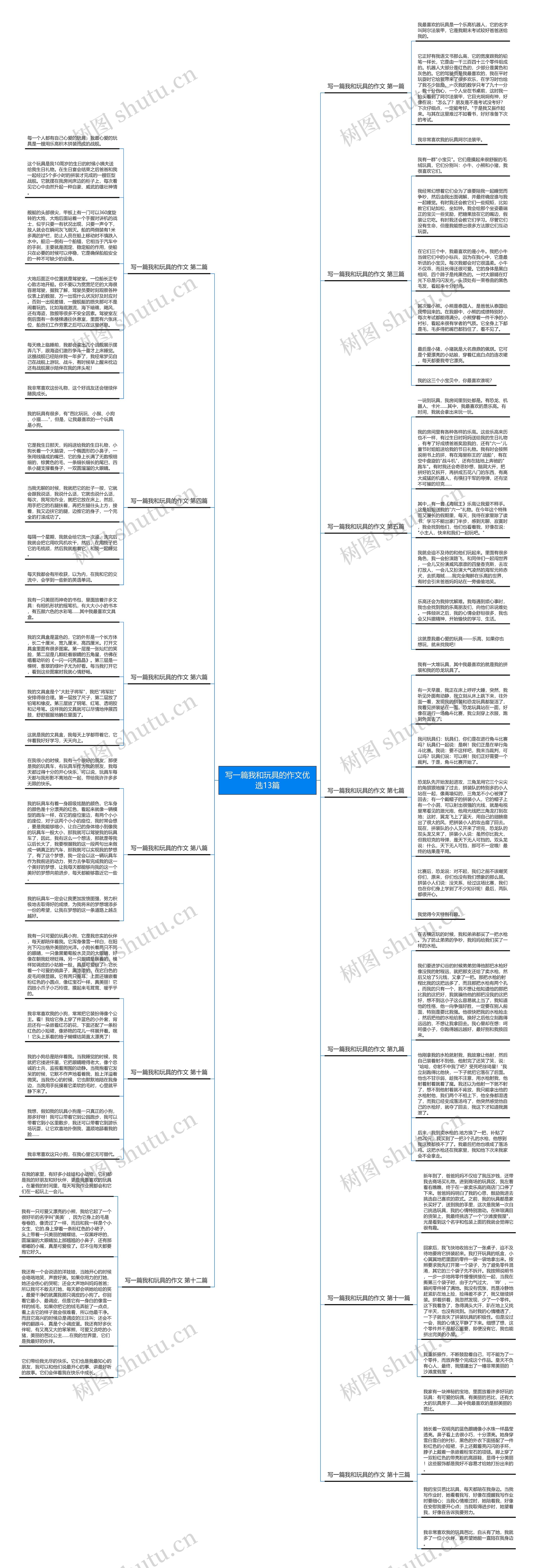写一篇我和玩具的作文优选13篇思维导图
