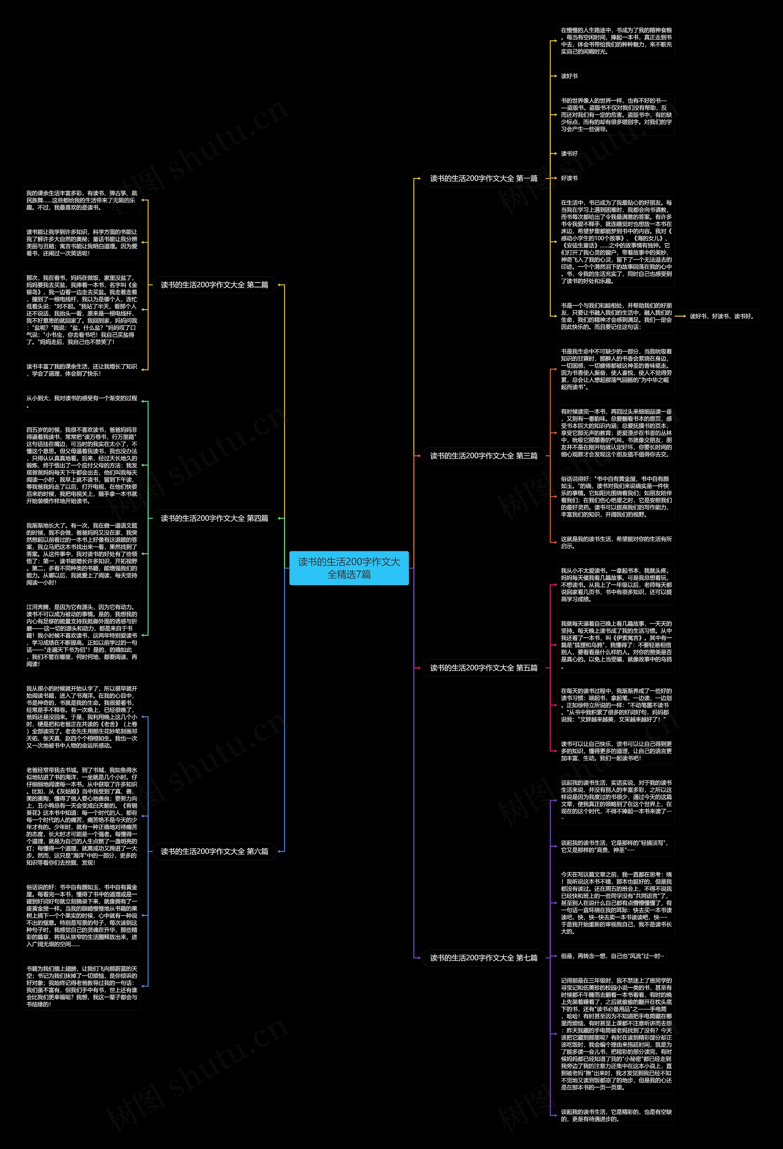 读书的生活200字作文大全精选7篇