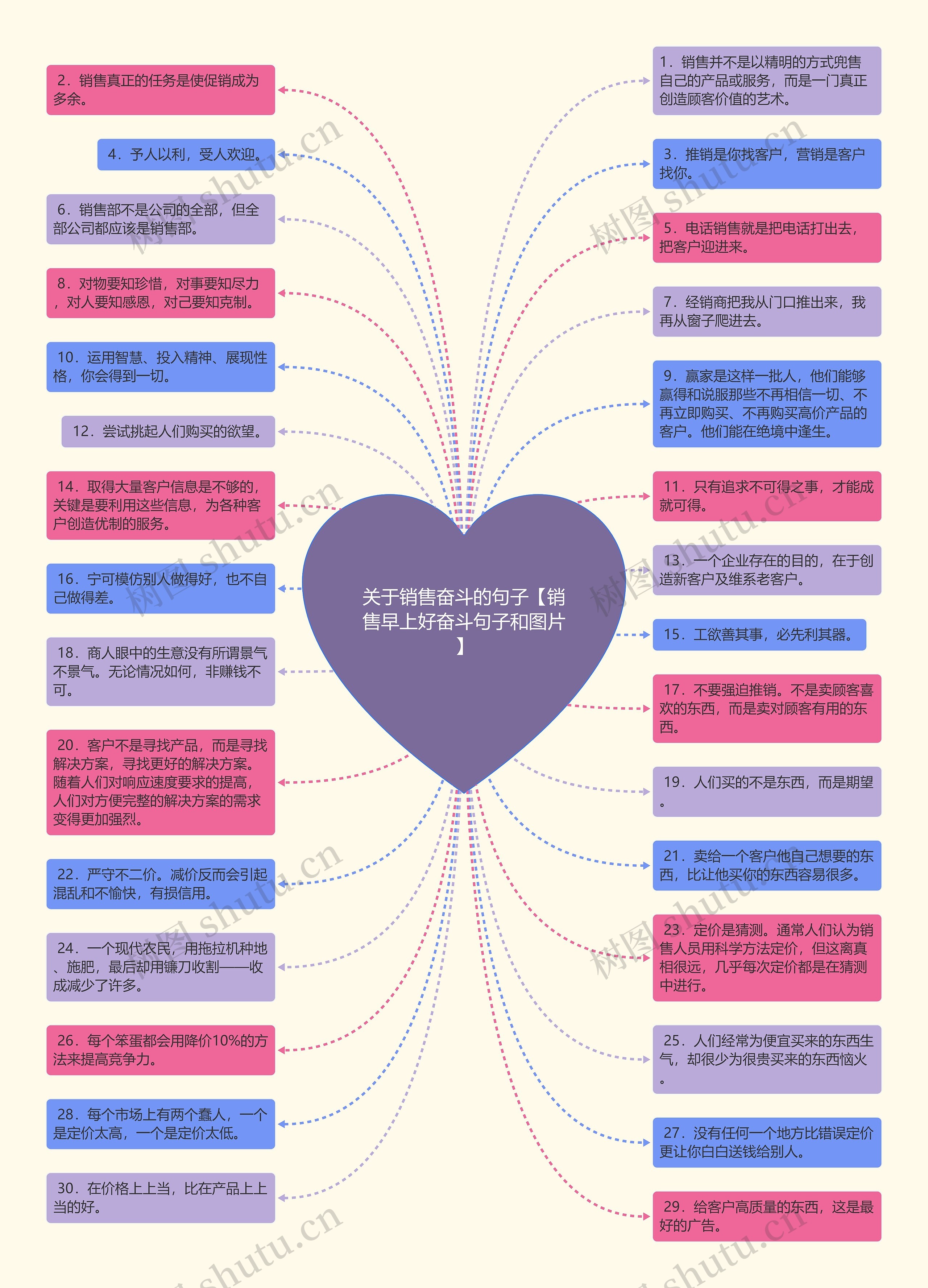 关于销售奋斗的句子【销售早上好奋斗句子和图片】