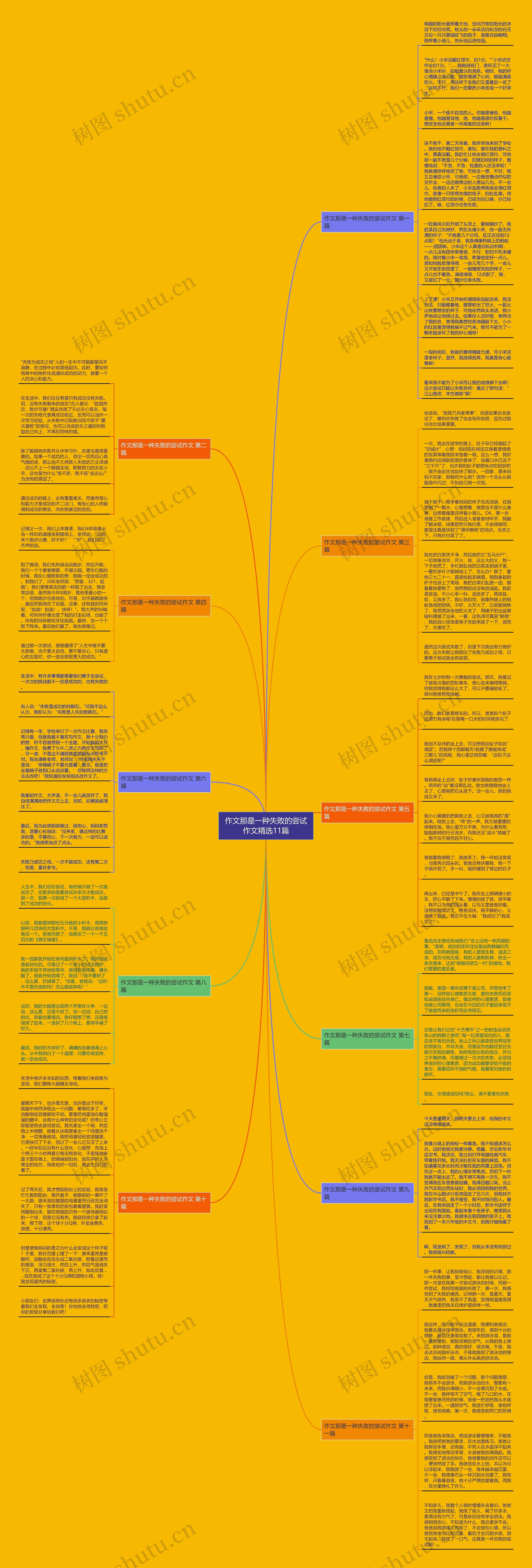 作文那是一种失败的尝试作文精选11篇思维导图