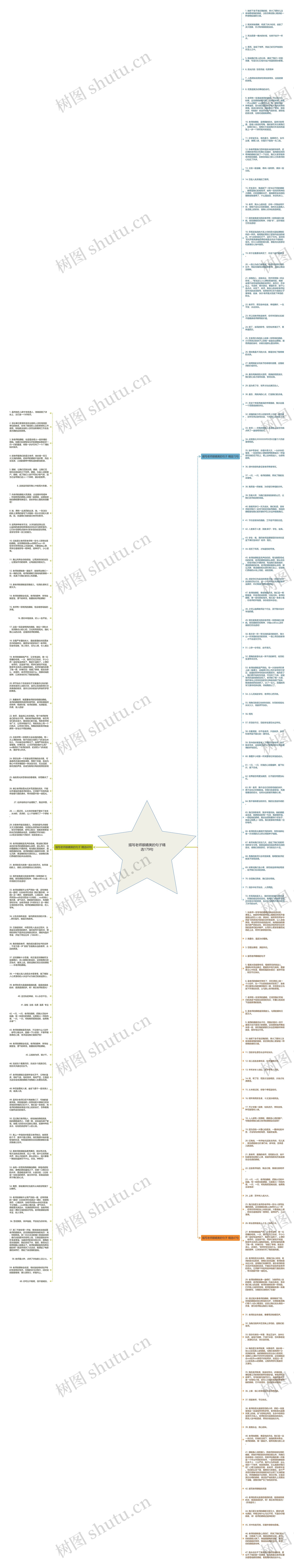 描写老师眼睛美的句子精选179句思维导图高清图 描写老师眼睛美的句子精选179句思维导图