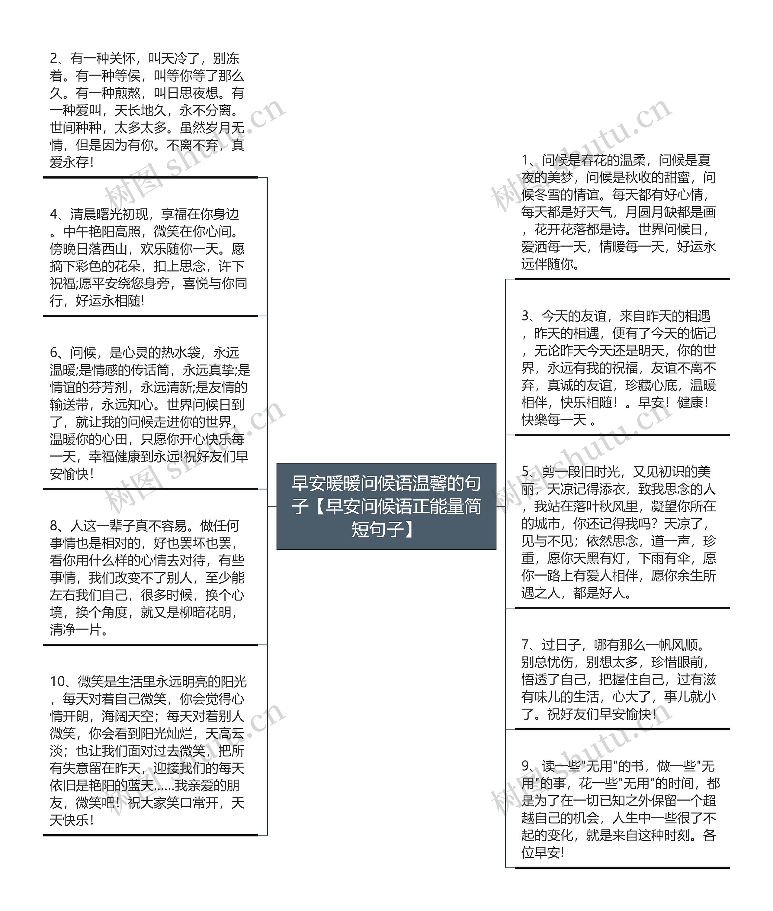 早安暖暖问候语温馨的句子【早安问候语正能量简短句子】思维导图