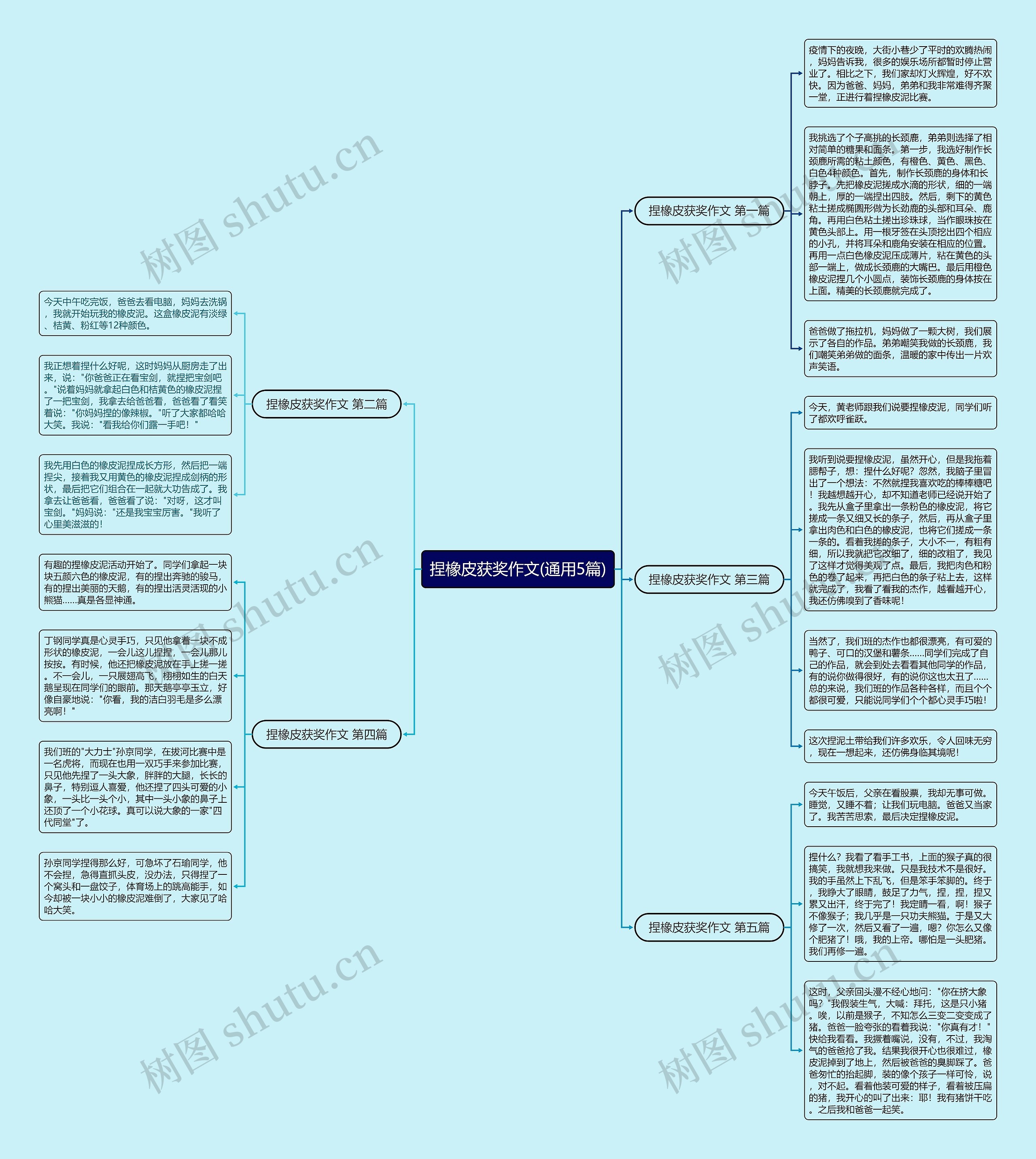 捏橡皮获奖作文(通用5篇)思维导图