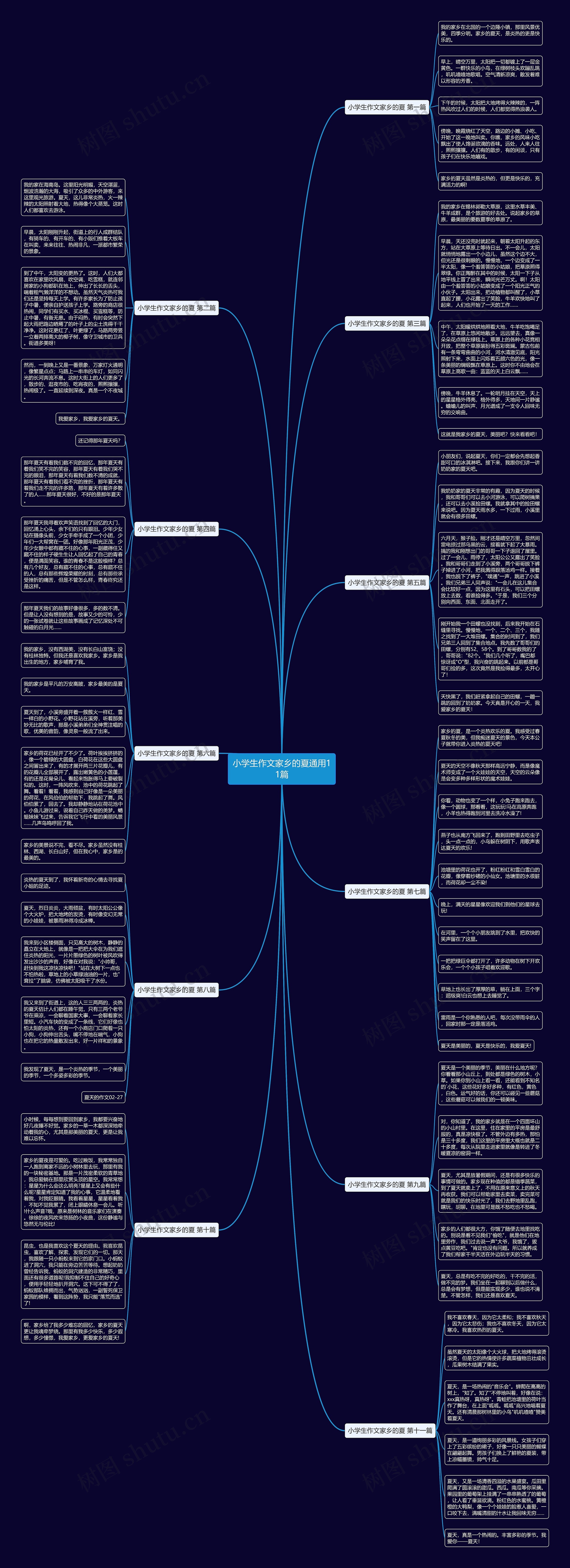 小学生作文家乡的夏通用11篇思维导图