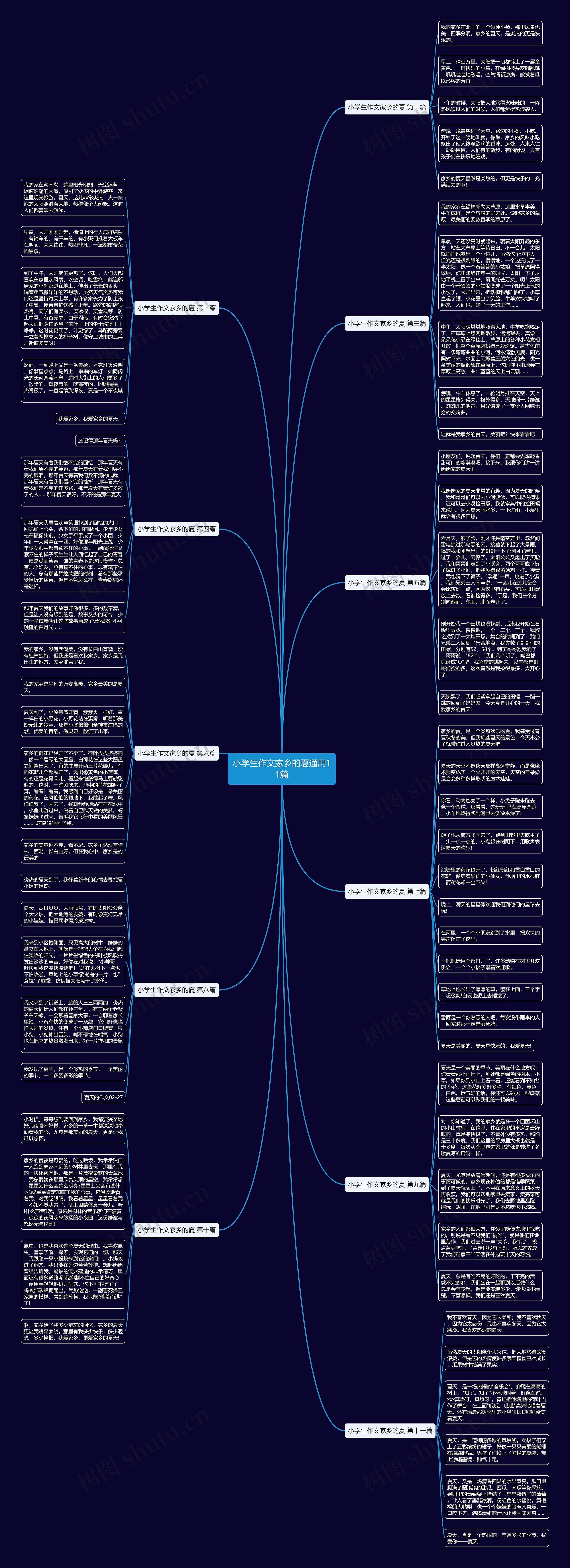 小学生作文家乡的夏通用11篇 小学生作文家乡的夏通用11篇