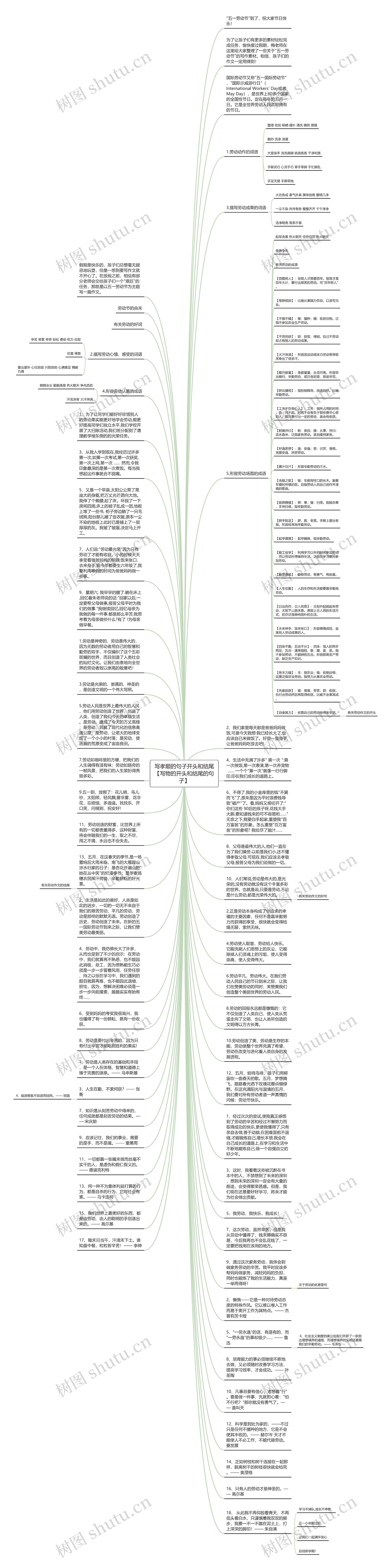 写孝顺的句子开头和结尾【写物的开头和结尾的句子】思维导图高清图 写孝顺的句子开头和结尾【写物的开头和结尾的句子】思维导图