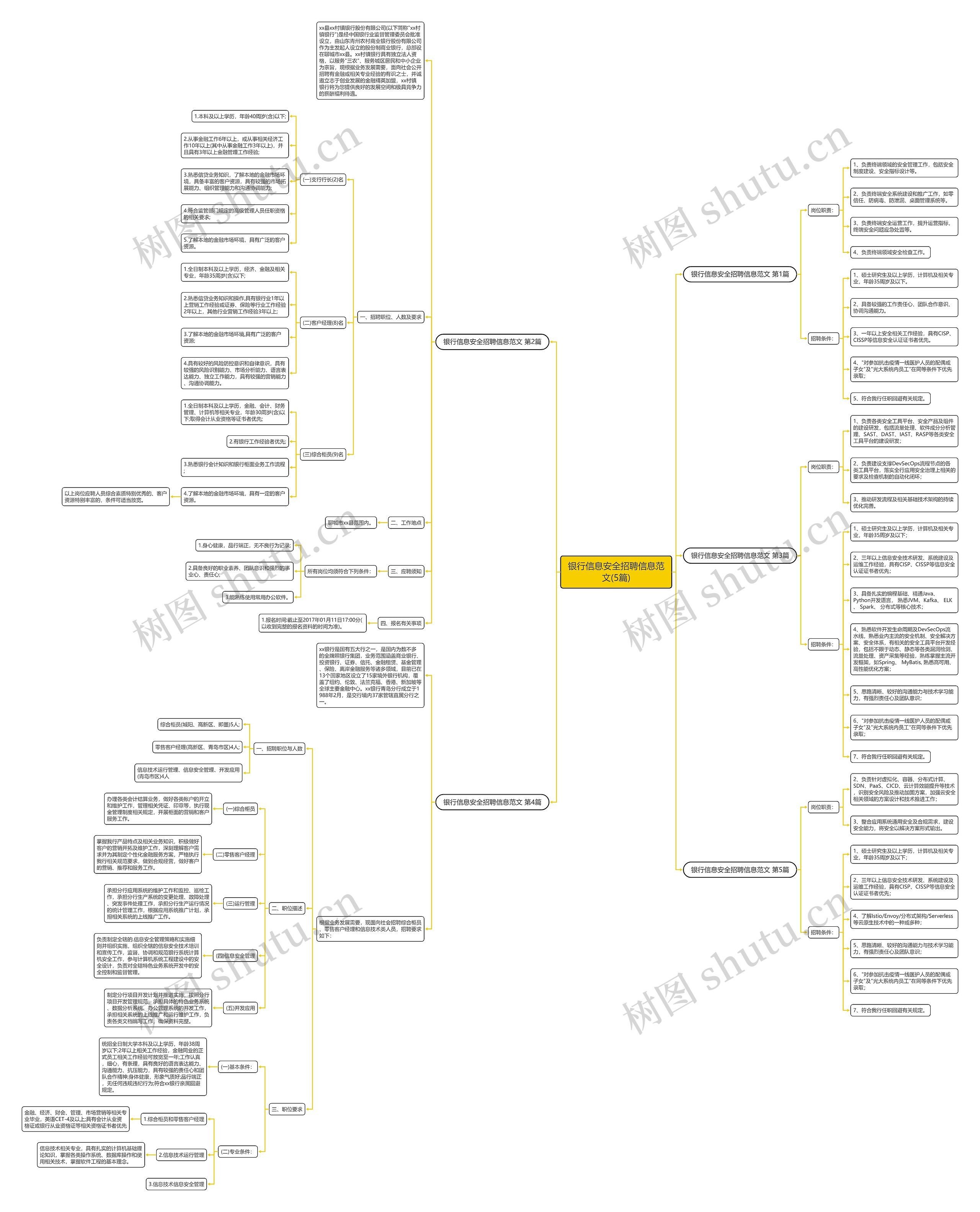银行信息安全招聘信息范文(5篇) 银行信息安全招聘信息范文(5篇)