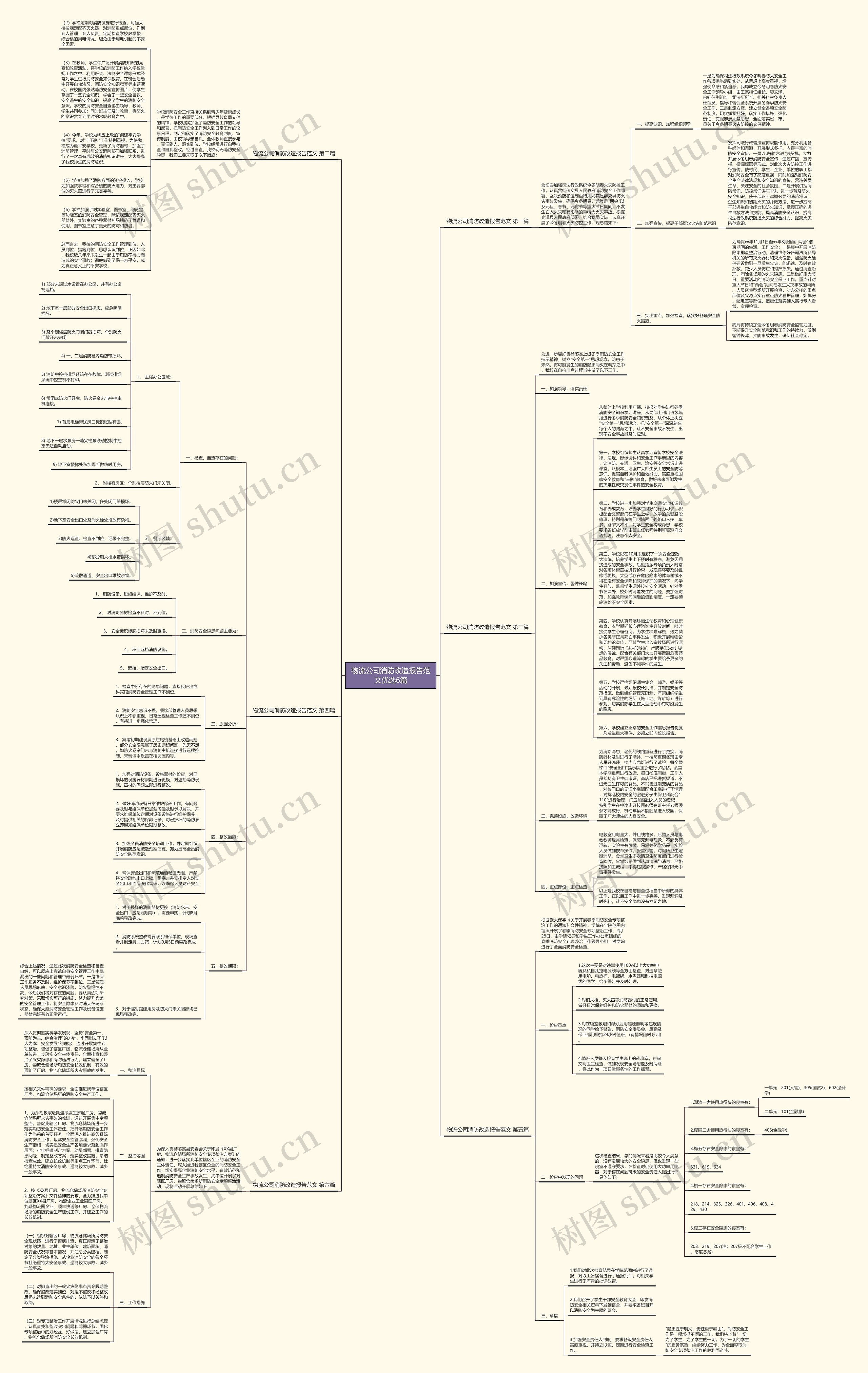 物流公司消防改造报告范文优选6篇思维导图